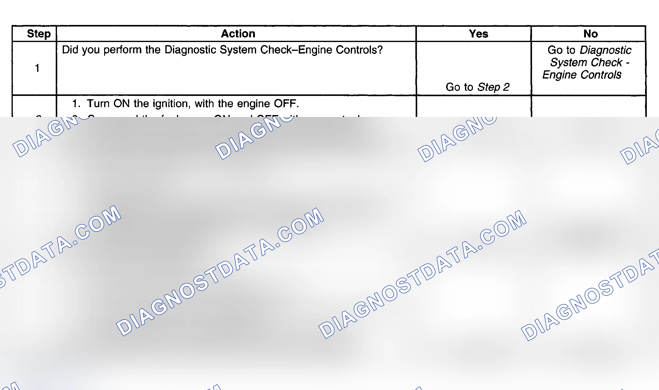 Scheme 314: Diagnostic Procedures