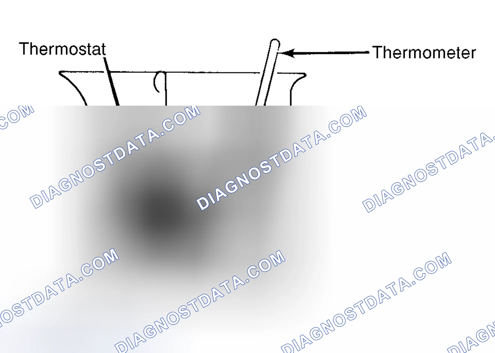 Scheme 1: Testing Thermostat in Coolant/Water Solution