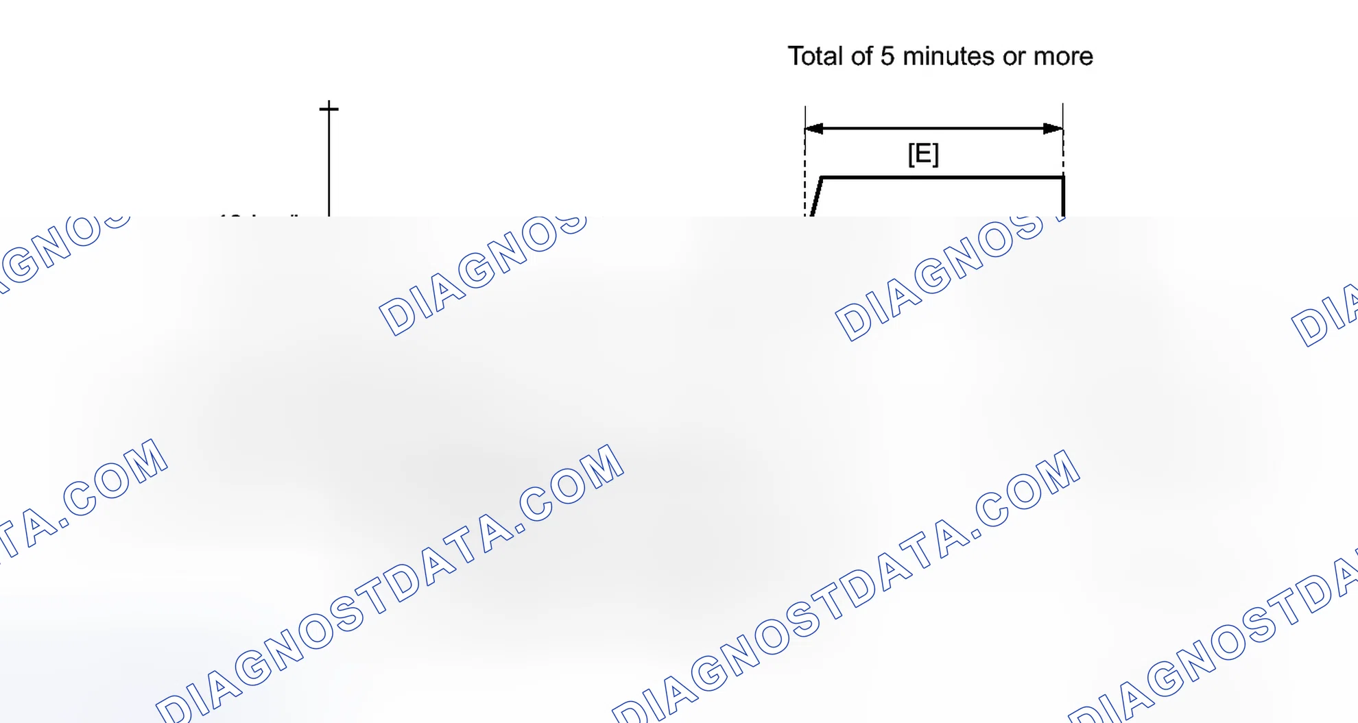 Scheme 400: CONFIRMATION DRIVING PATTERN