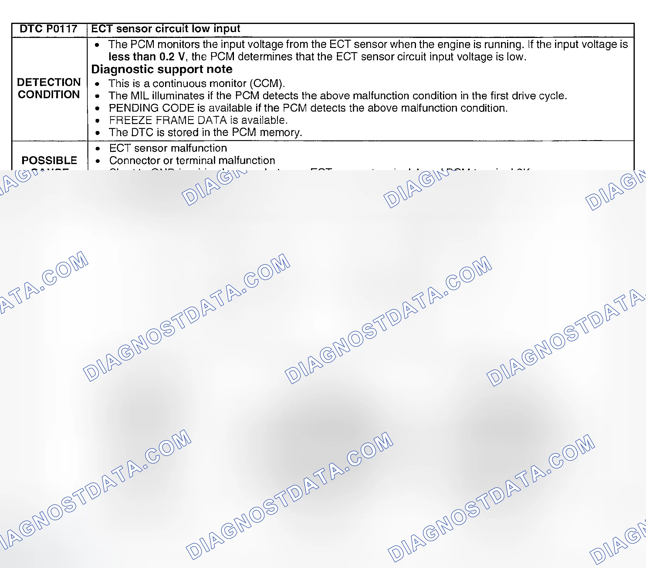Scheme 60: DTC P0117: ECT SENSOR CIRCUIT LOW INPUT
