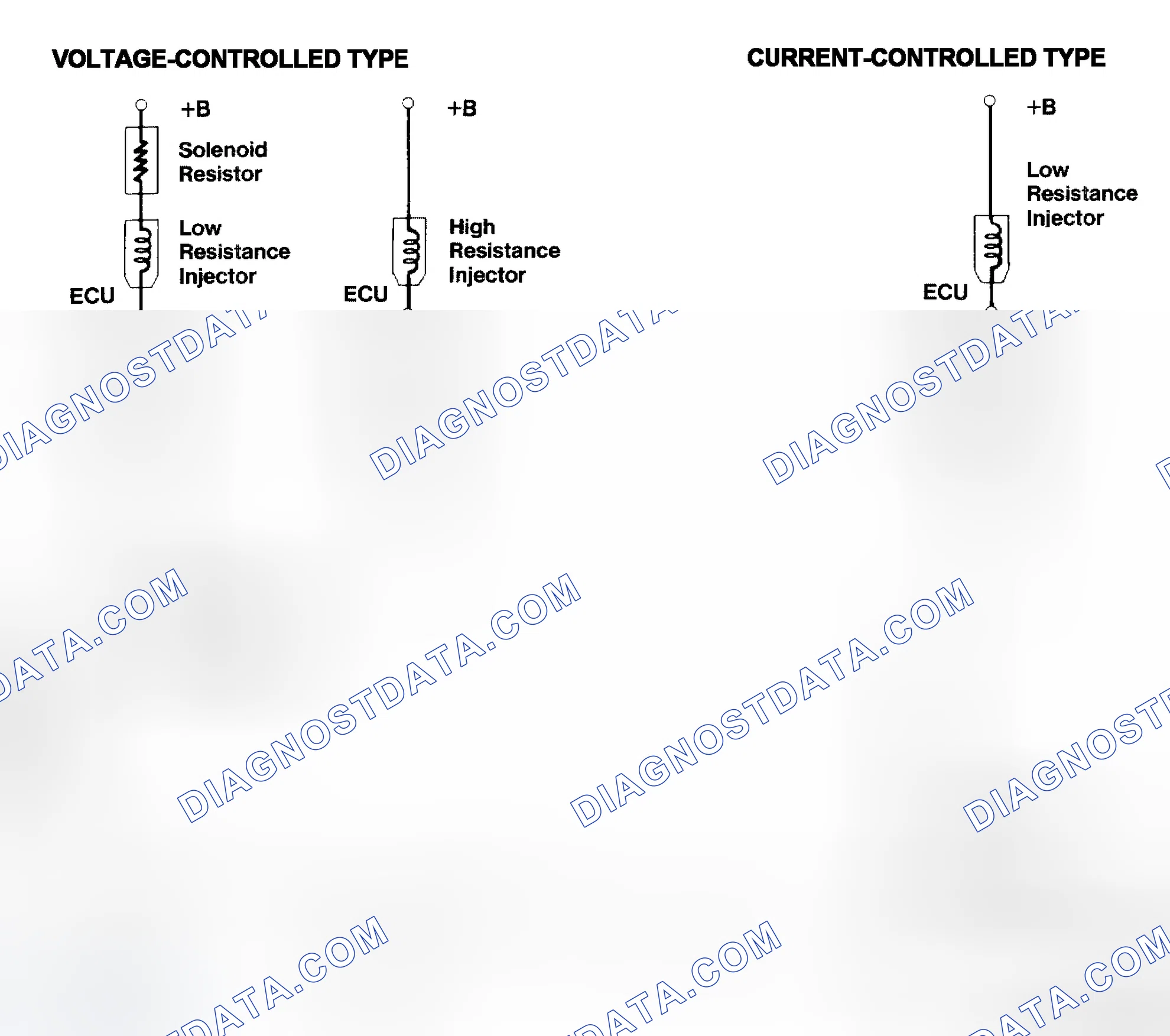 Scheme 4: Injector Driver Types - Current and Voltage
