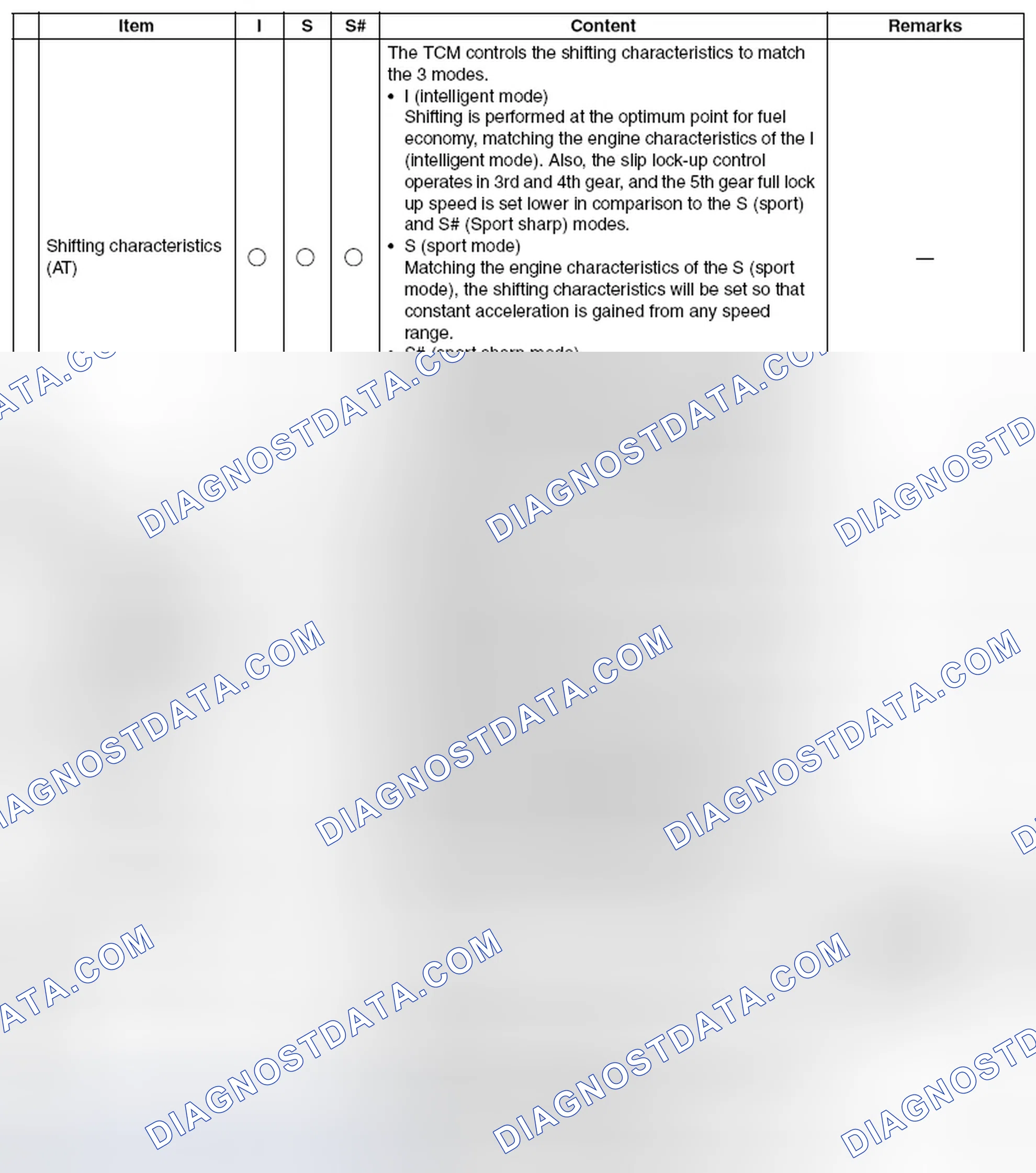 Scheme 703