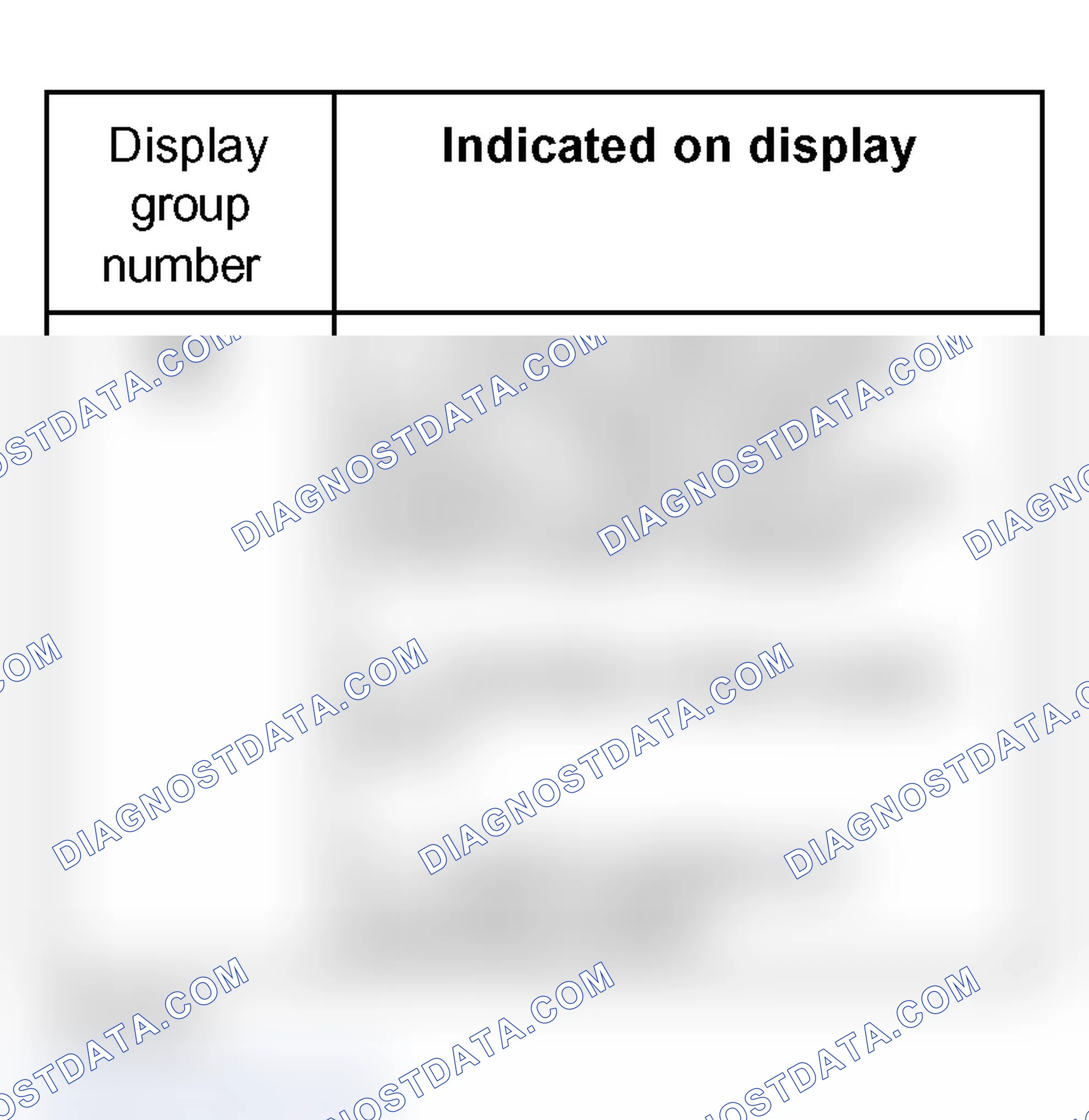 Scheme 321: Display group overview