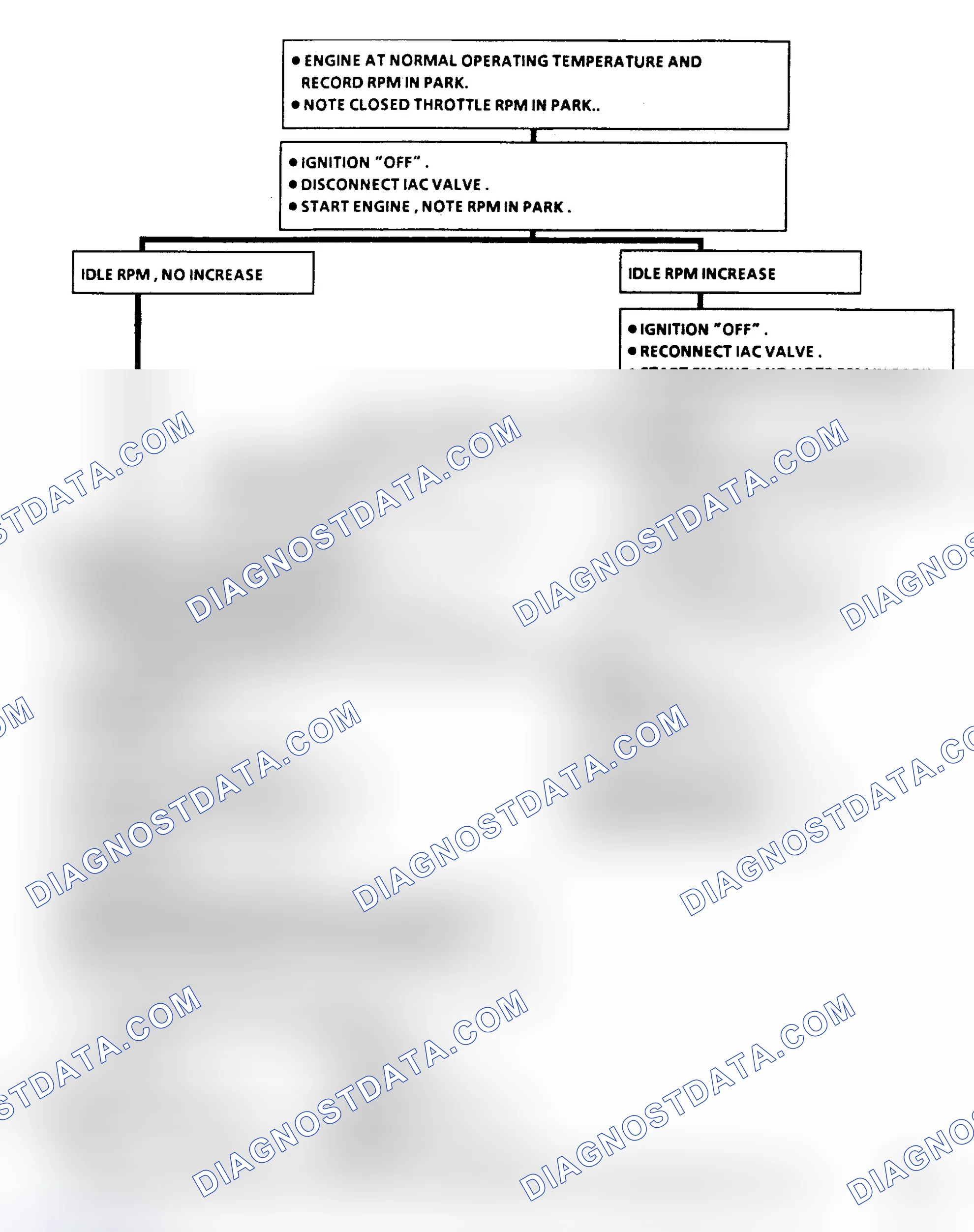 Scheme 391: Flow Chart C2C, Idle Air Control