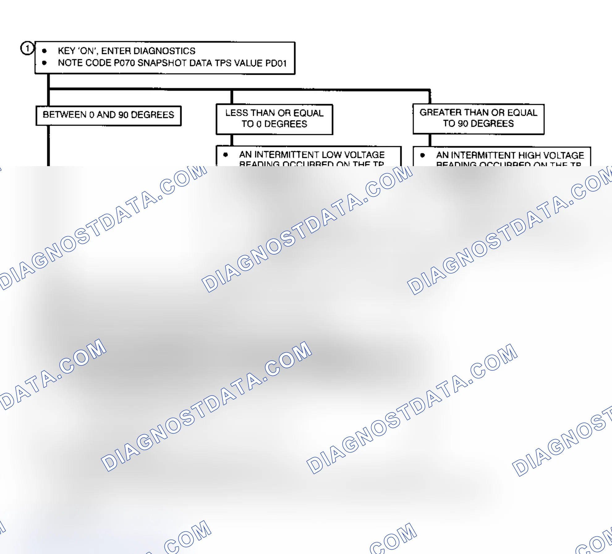 Scheme 164