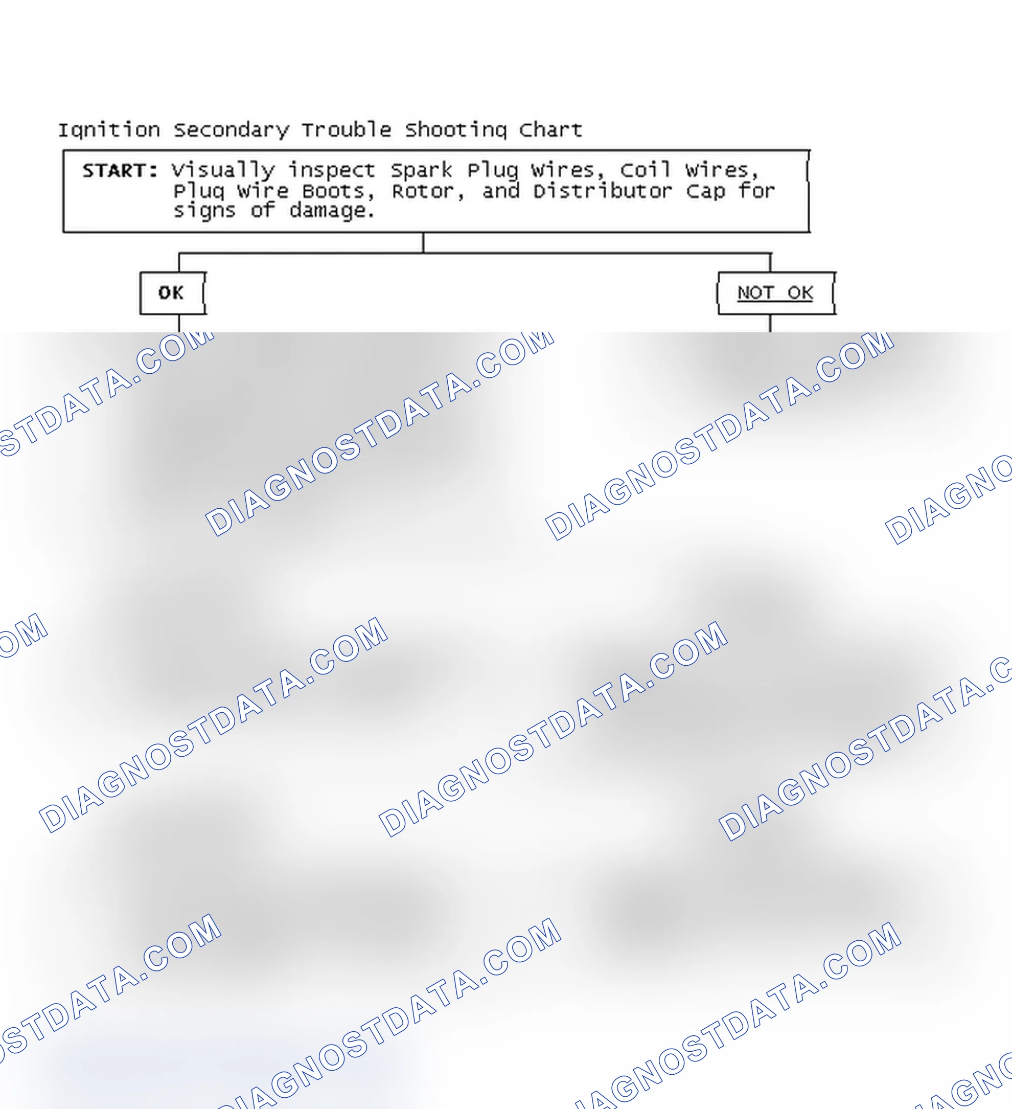 Scheme 3: Ignition Secondary Trouble Shooting Chart