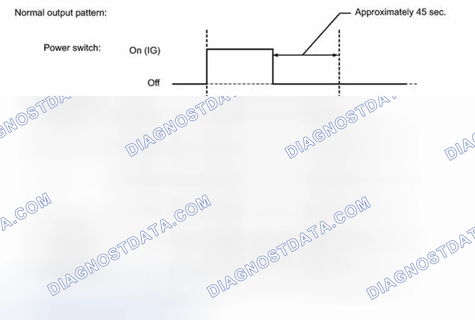 Scheme 15: FAIL-SAFE CHART