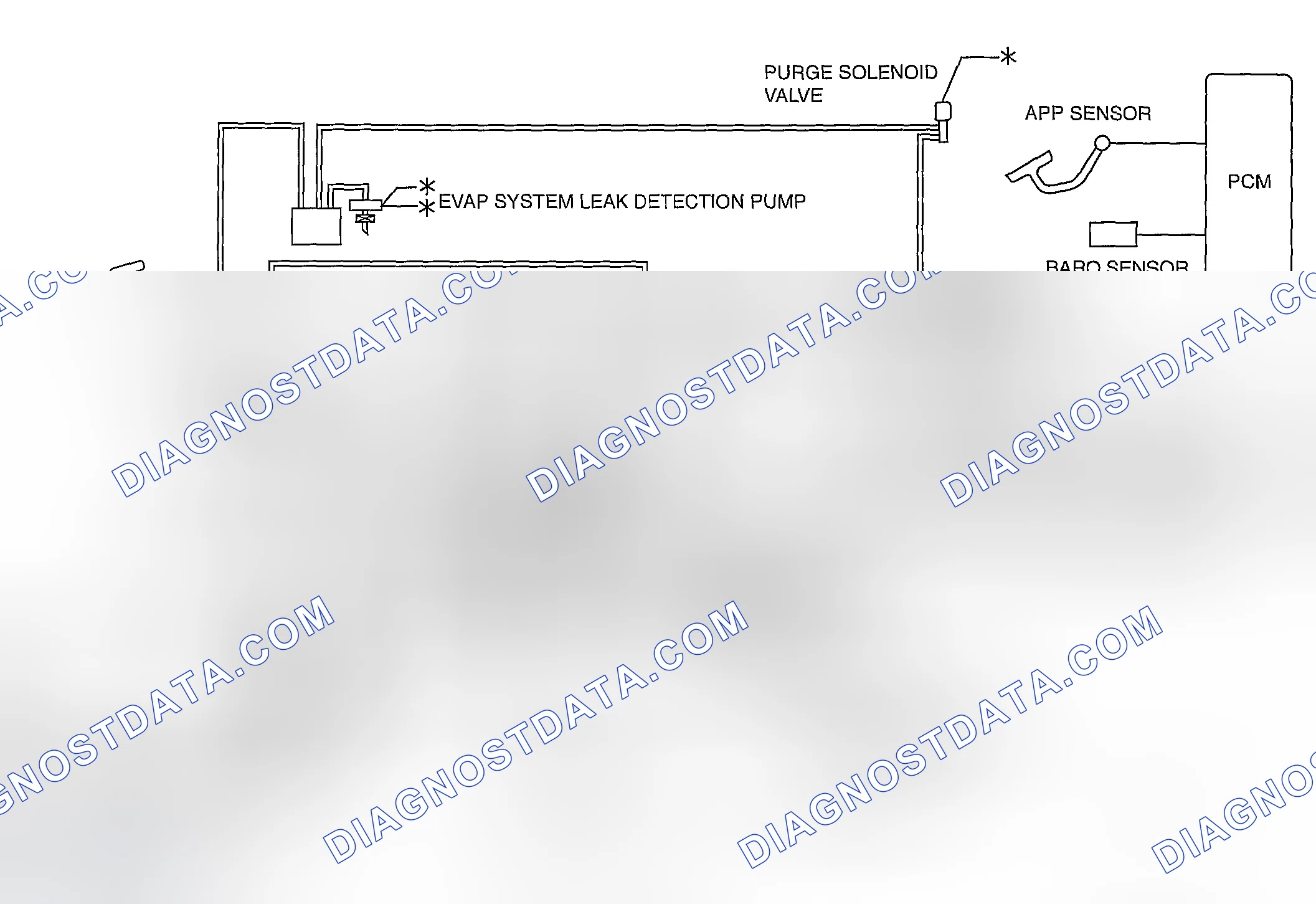 Scheme 531: California Emission Regulation Applicable Model