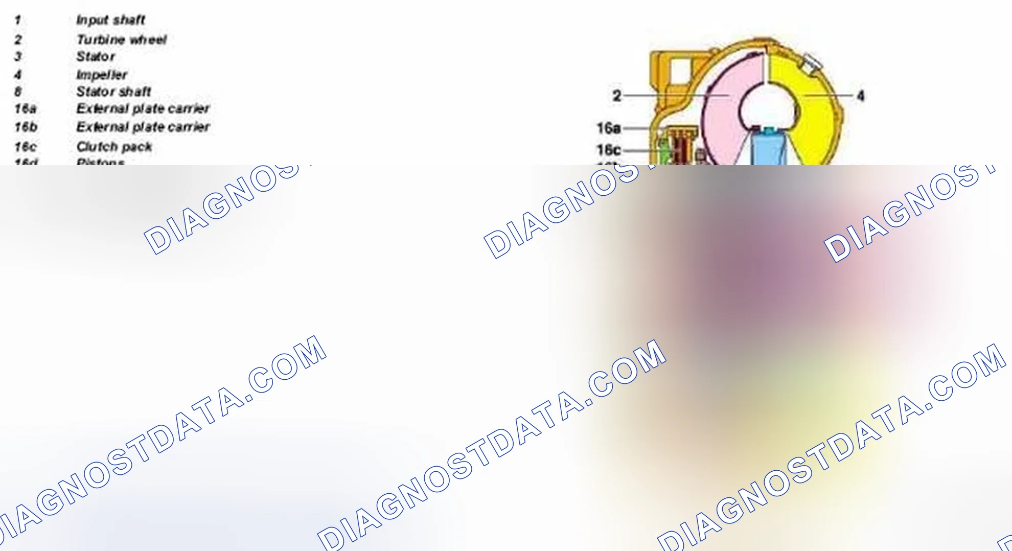 Scheme 10: Torque Converter Lockup Clutch Function Diagram - Transmission 722.9