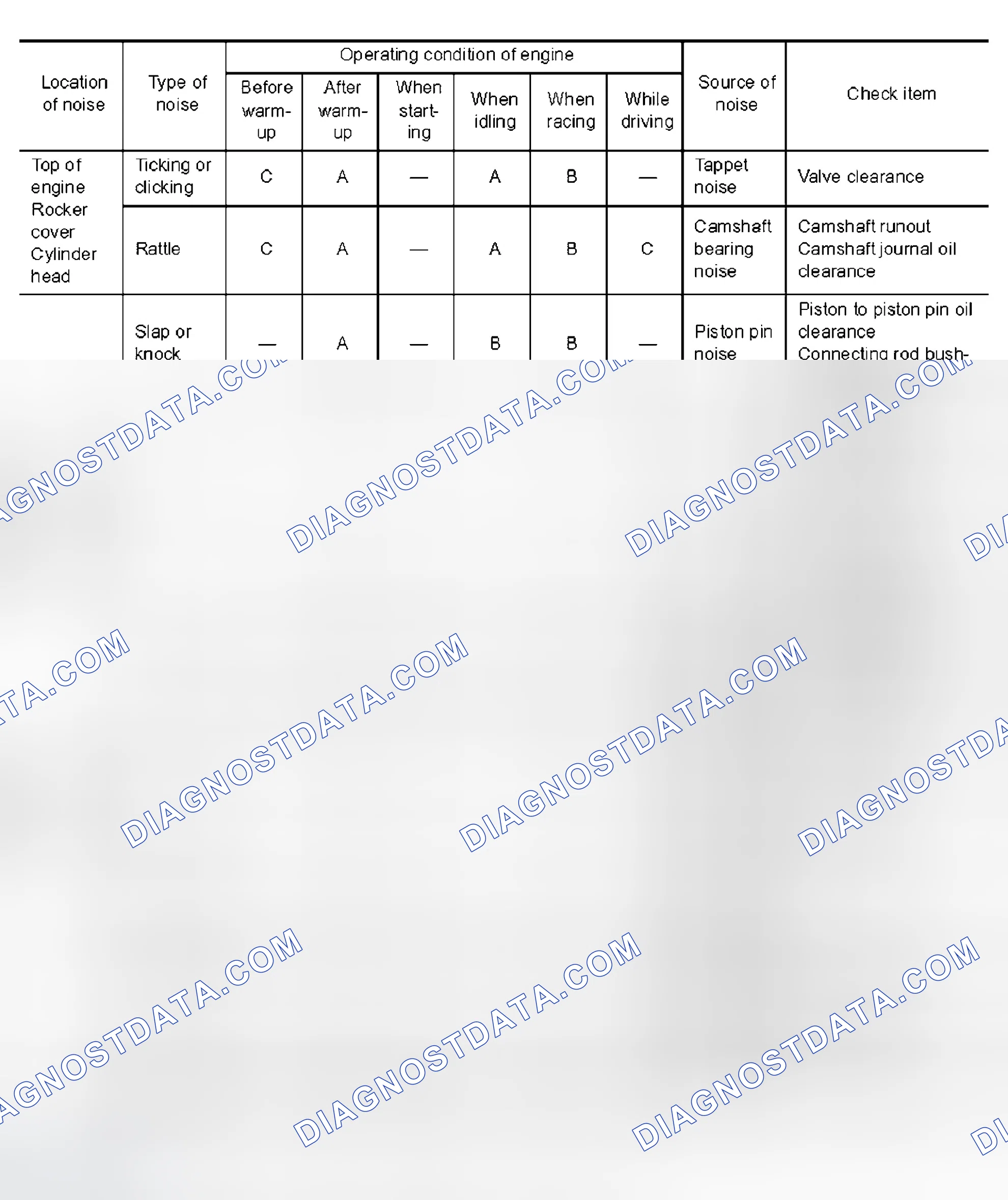 Scheme 239: Use the Chart Below to Help You Find the Cause of the Symptom.
