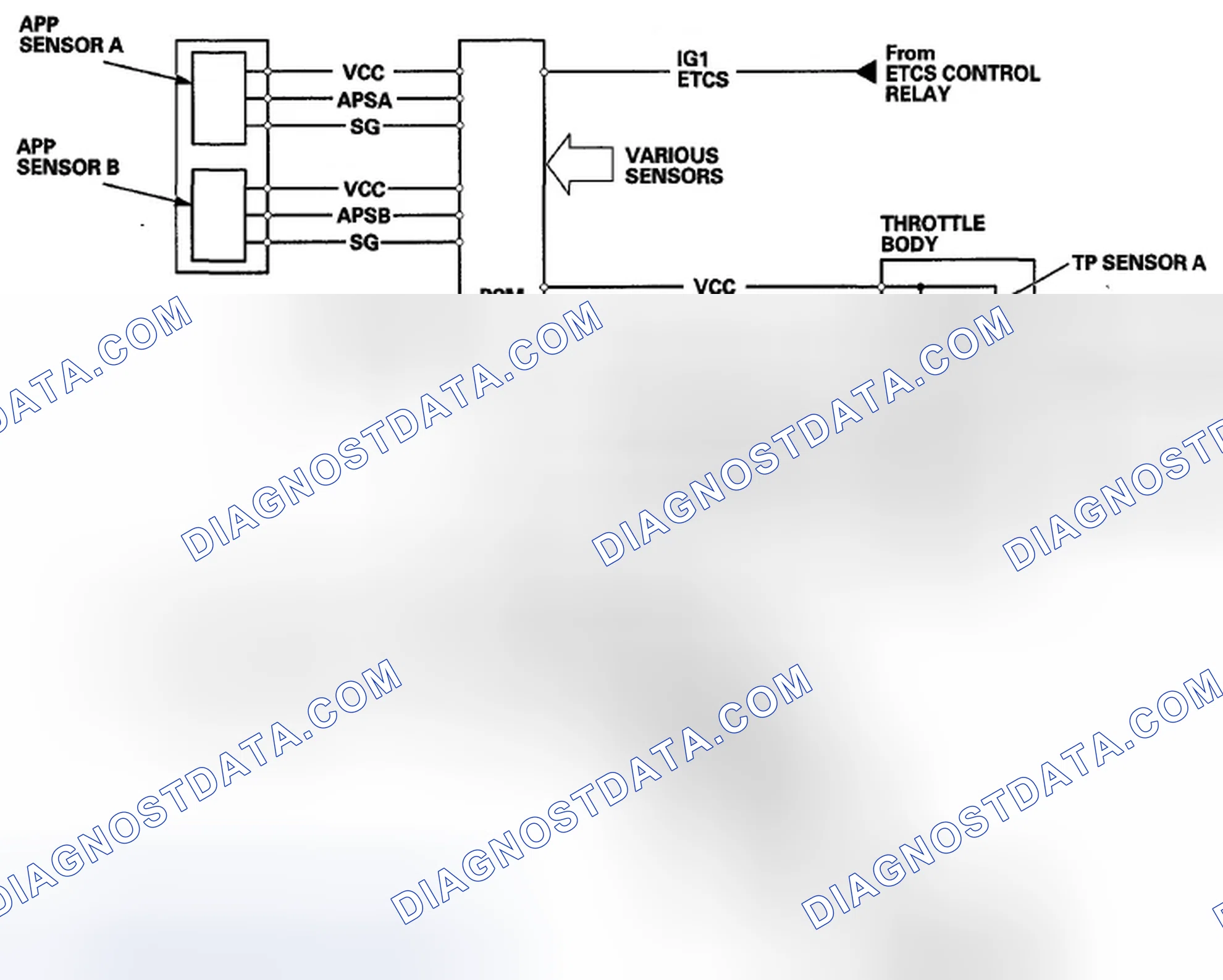 Scheme 131: Electronic Throttle Control System Diagram
