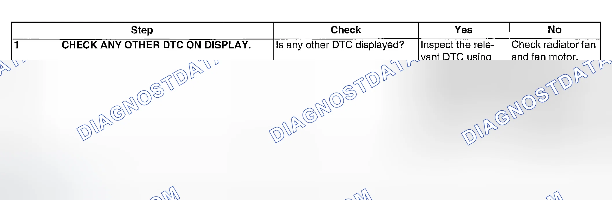 Scheme 191: DIAGNOSTIC PROCEDURE
