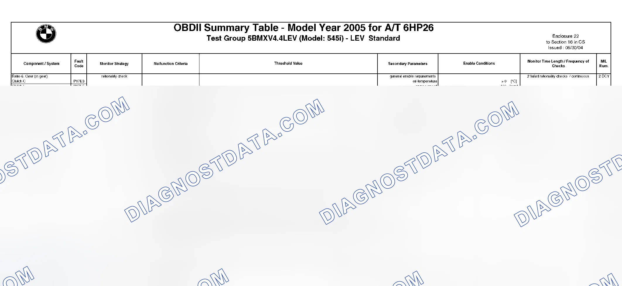 Scheme 270: DTC Chart - (12 Of 49)