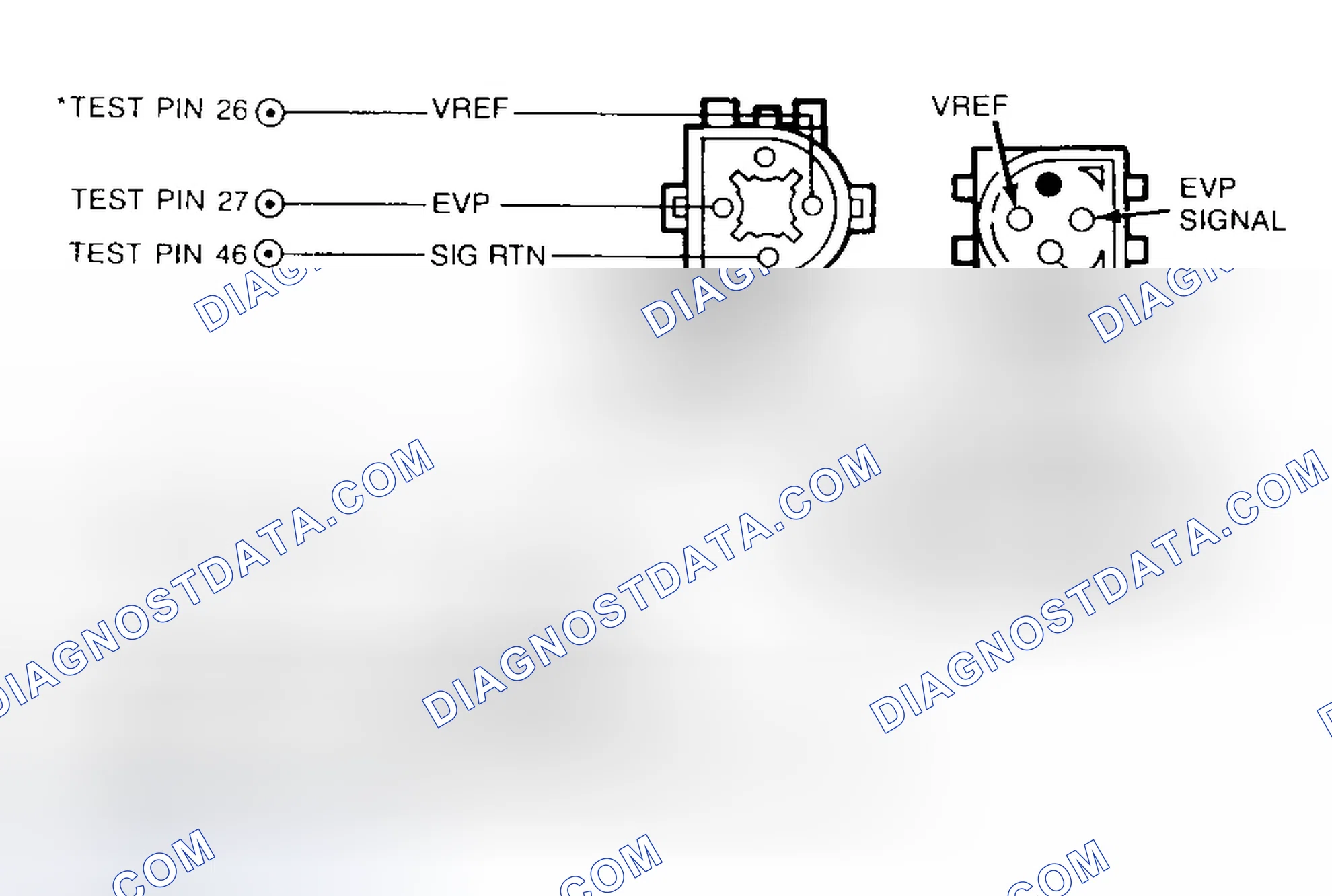 Scheme 71: Identifying EVP Sensor & EVR Solenoid Connector Terminals
