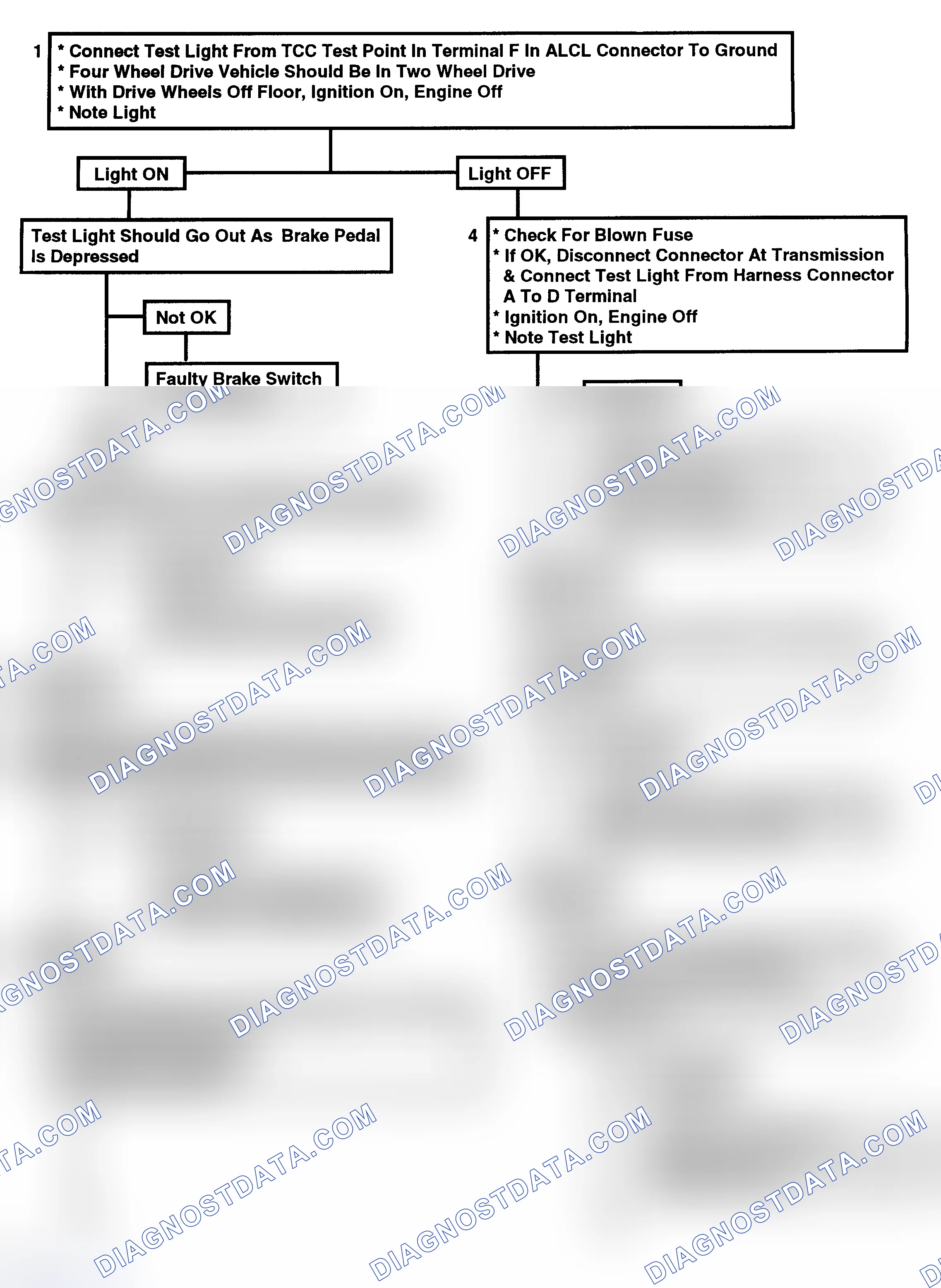 Scheme 156: Flow Chart C8B - TCC Electrical Diagnosis (Exc 4.3L) (1 Of 2)