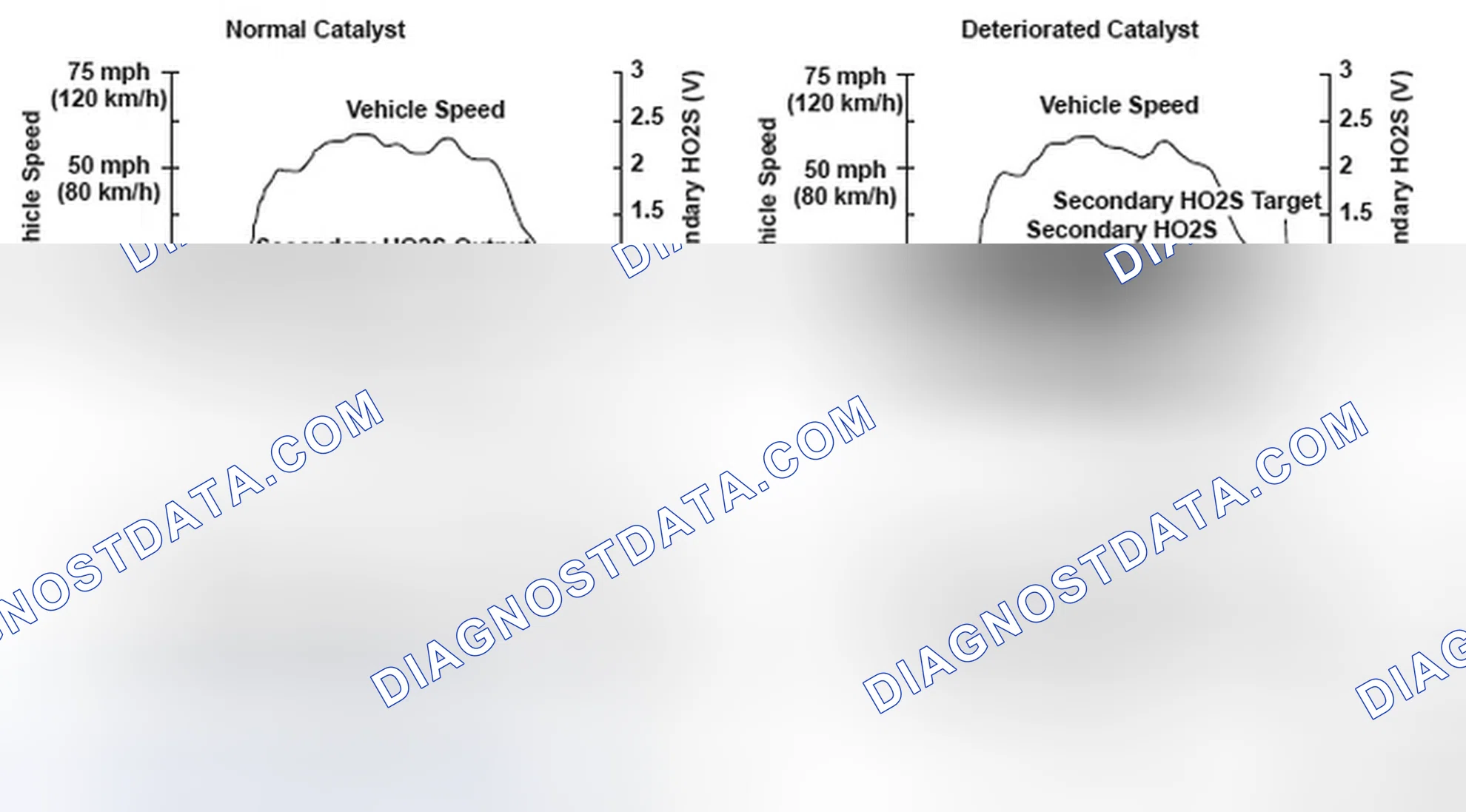 Scheme 58: Secondary HO2S Output - Graph
