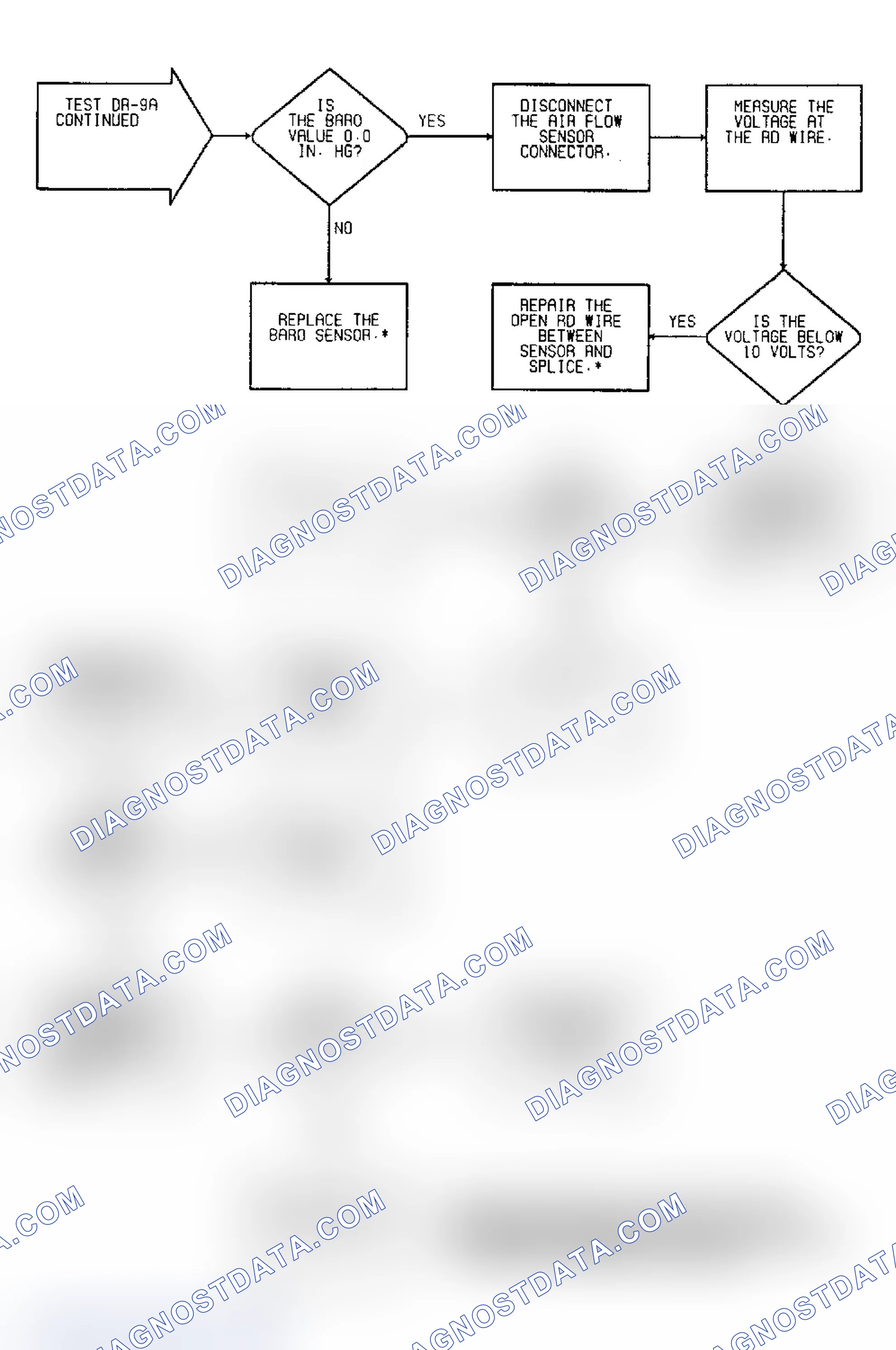 Scheme 91: Driveability Test DR-9A: Diagnostic Flow Chart (2 of 2)