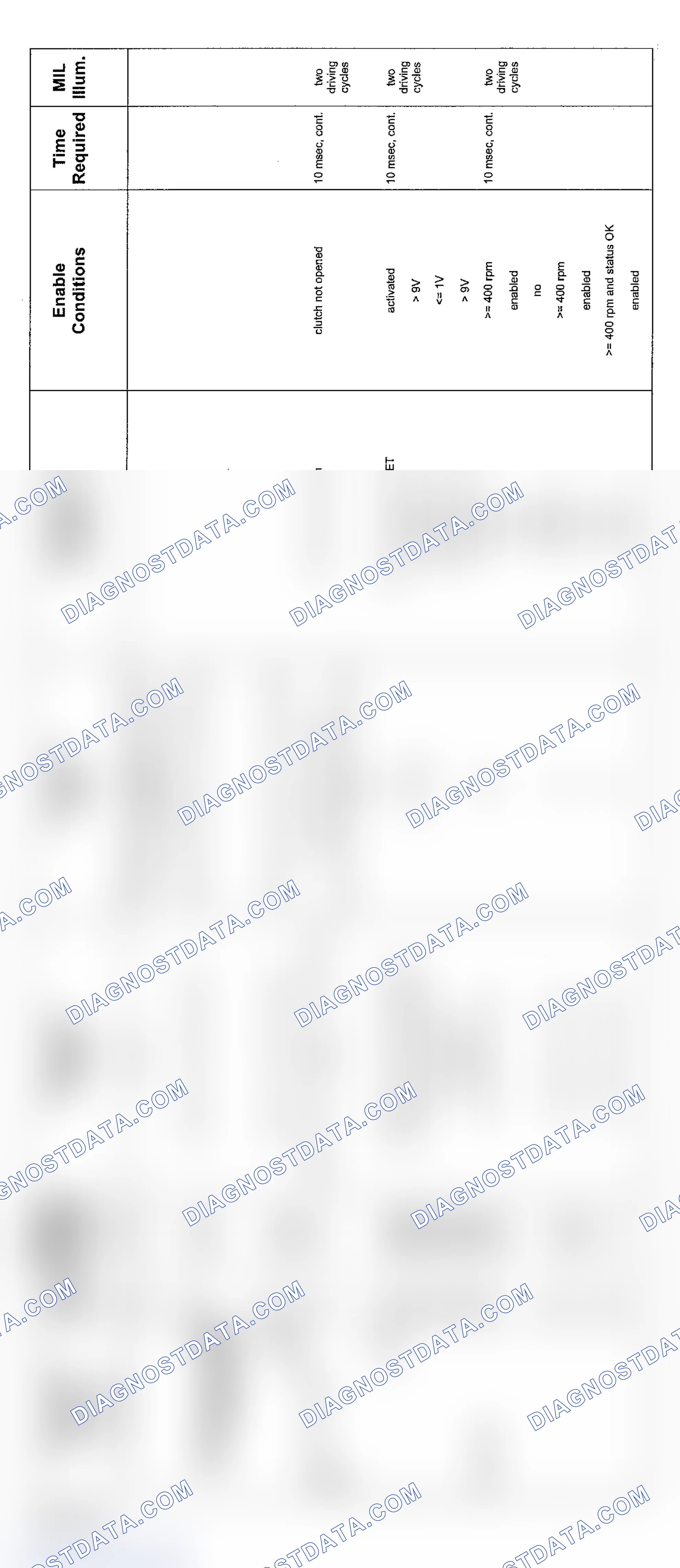 Scheme 85: V8 & V12 6-Speed Transmission Diagnosis (2004 - 5 Of 10)