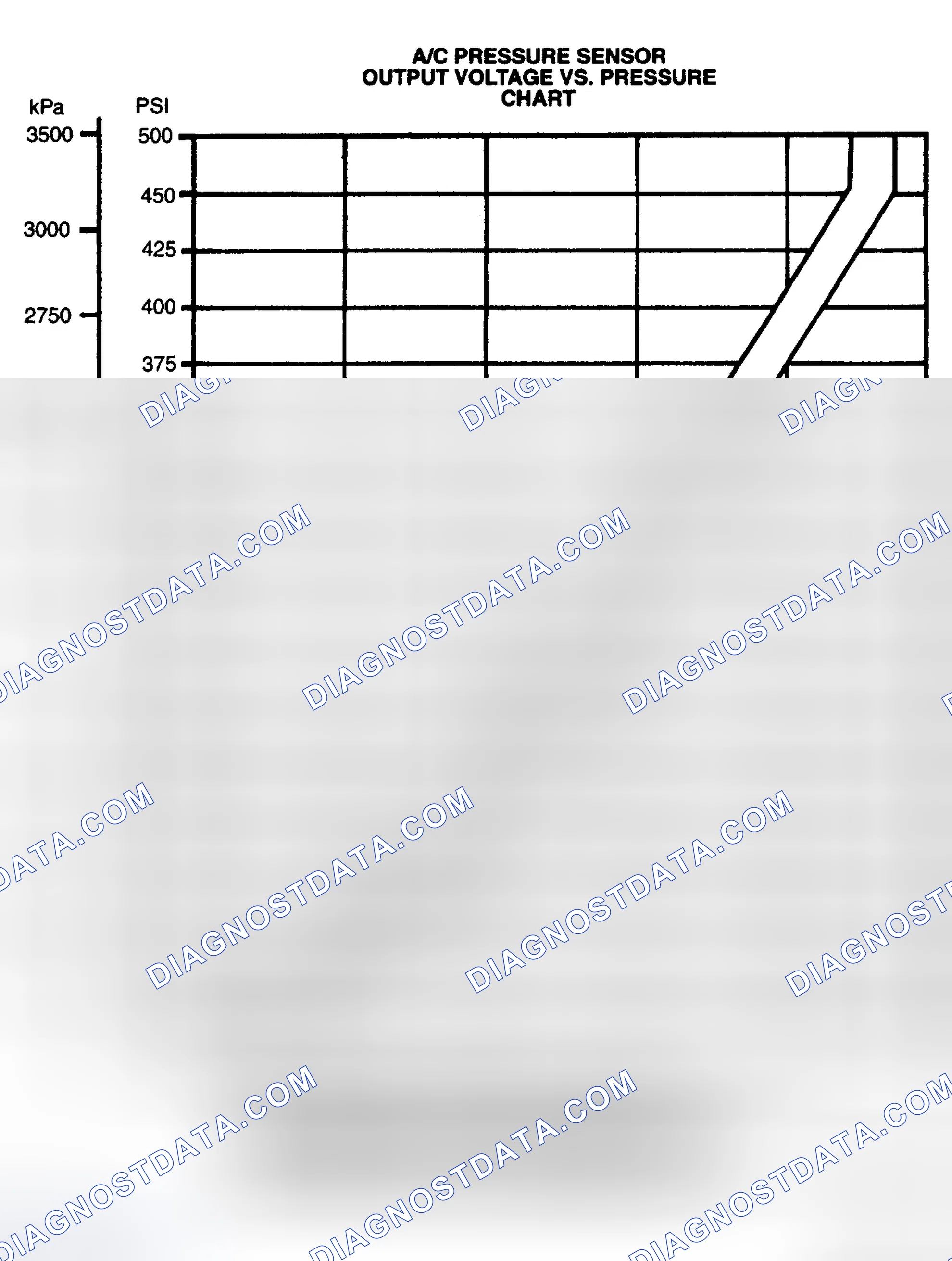Scheme 39: Air Conditioning (A/C) Pressure Sensor