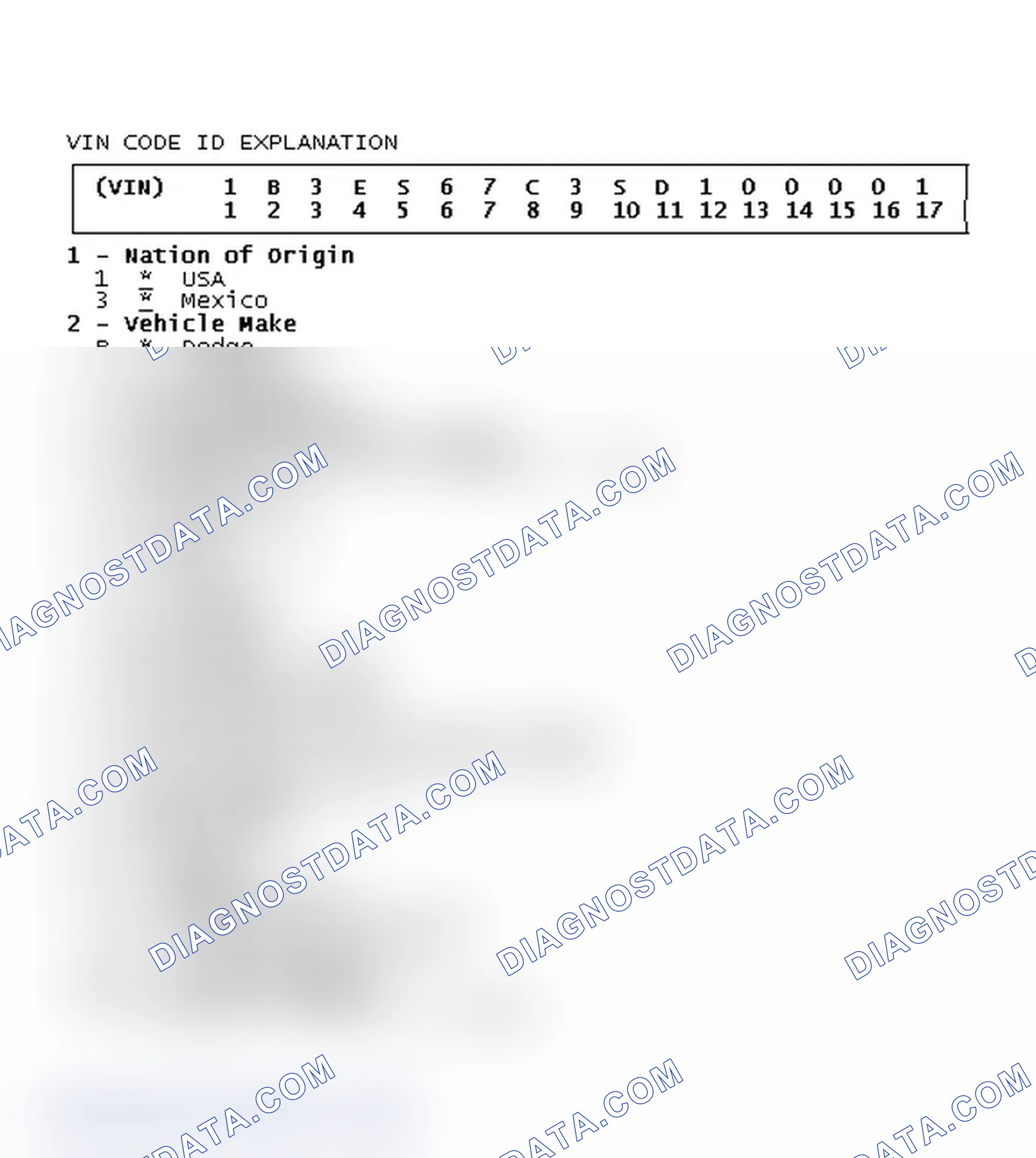 Scheme 5: VIN Code ID Explanation