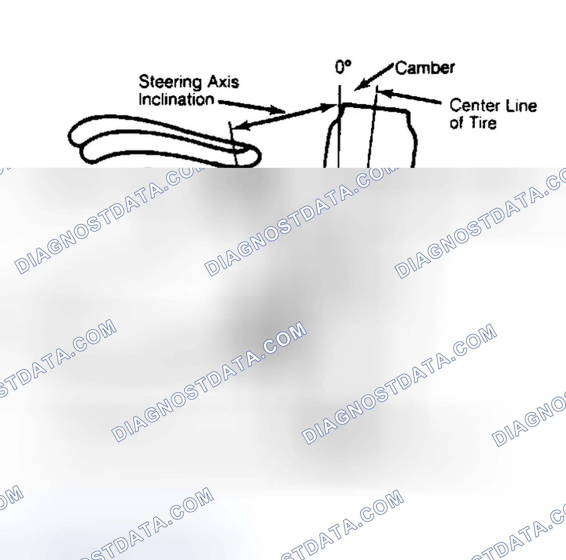 Scheme 6: Checking Steering Axis Inclination