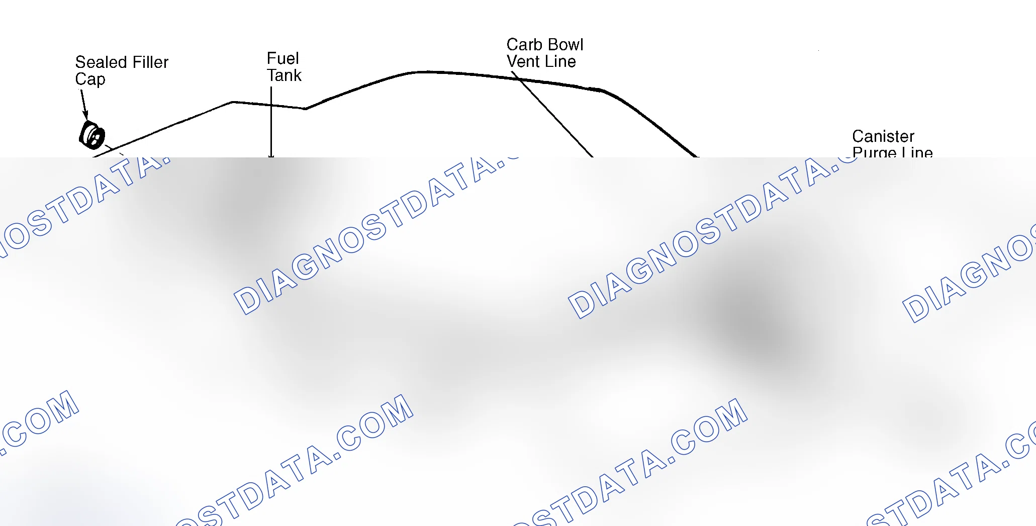 Scheme 39: Typical Fuel Evaporative System