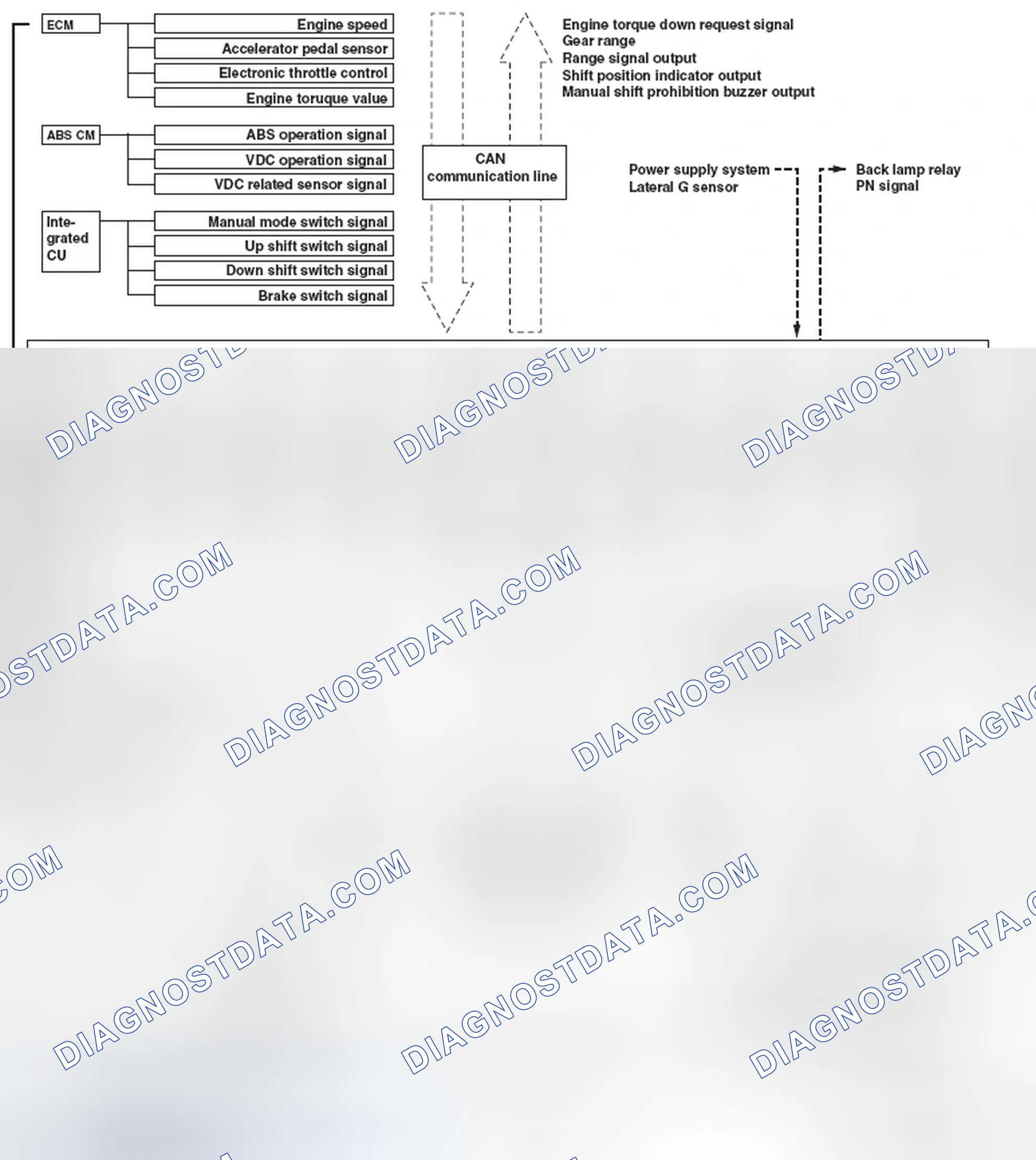 Scheme 695: SCHEMATIC DIAGRAM