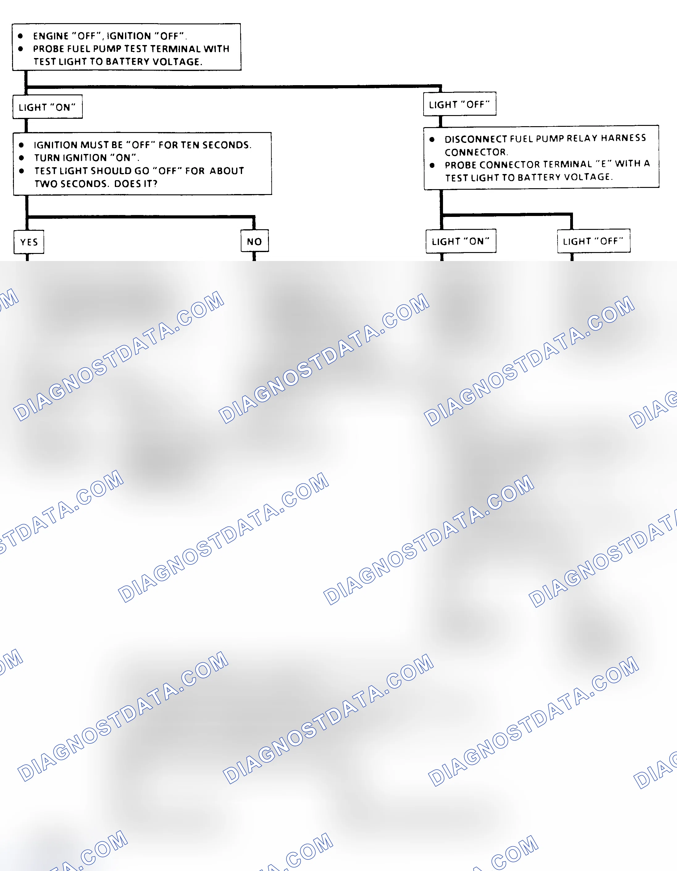 Scheme 226: Flow Chart A5, Fuel Pump Relay (2.5L A Body)