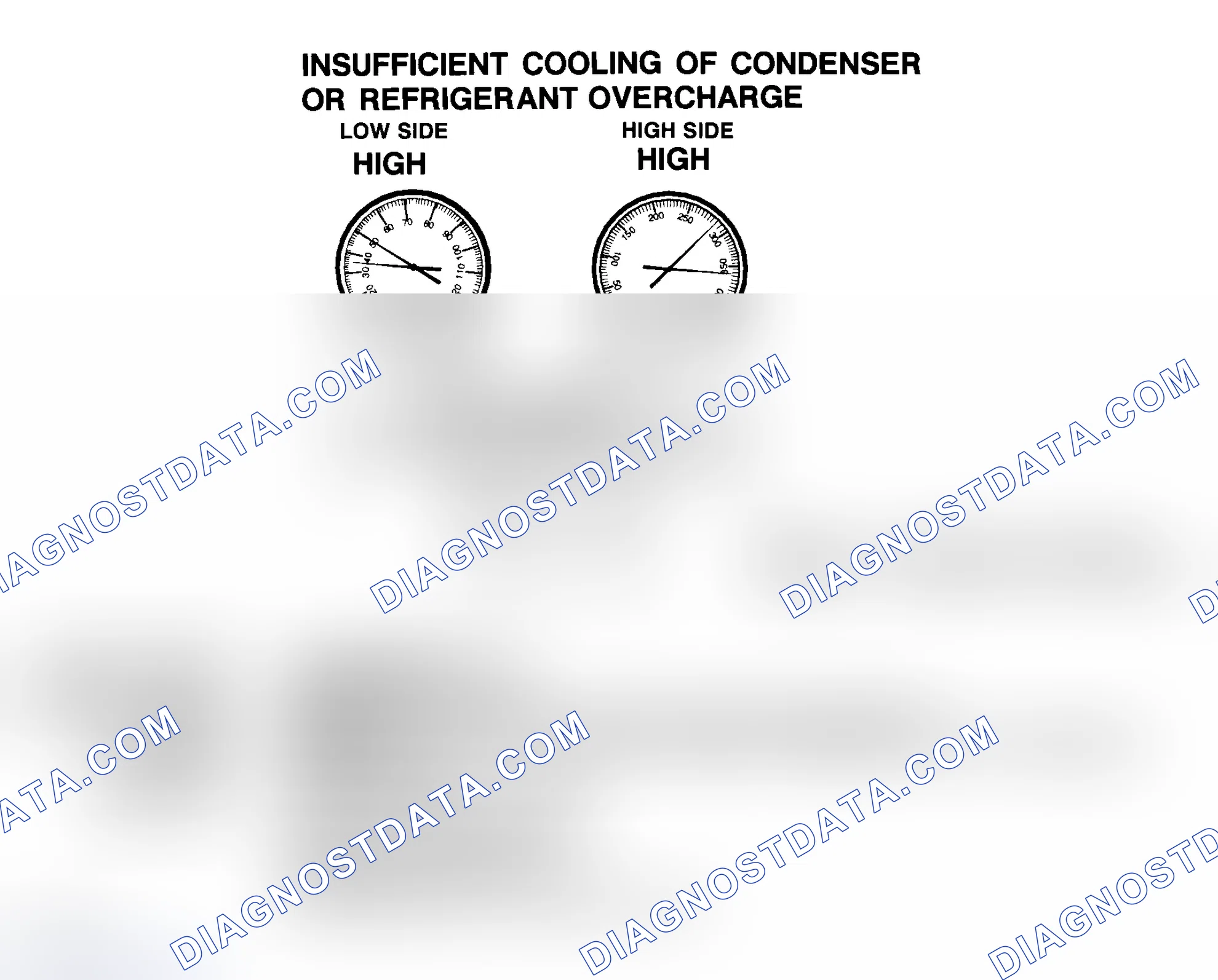 Scheme 15: Insufficient Cooling Of Condenser Or R-134a Refrigerant Overcharge
