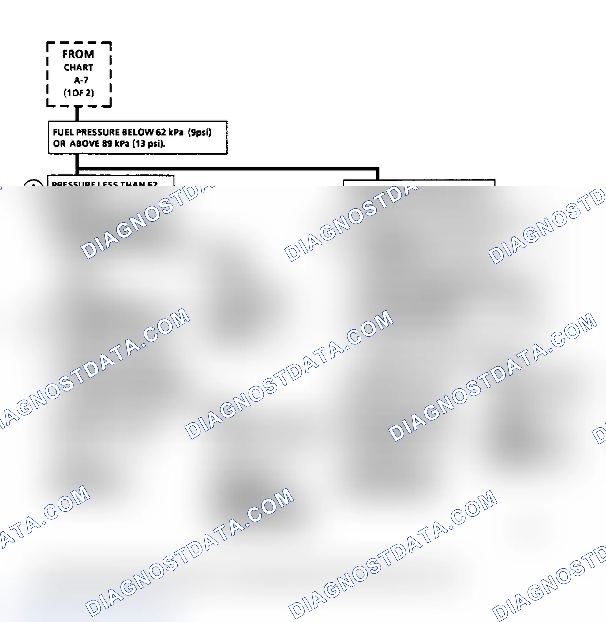 Scheme 86: Flow Chart A7 (2 Of 2) Fuel System Diagnosis