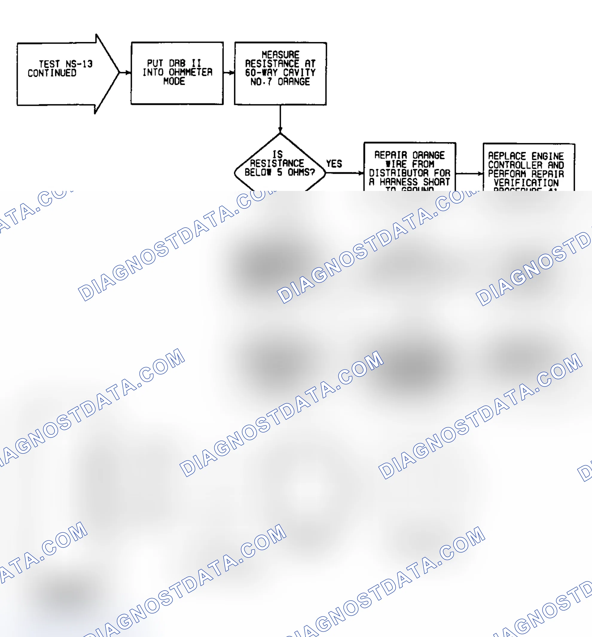 Scheme 267: NS13: Flow Chart (3 of 3)