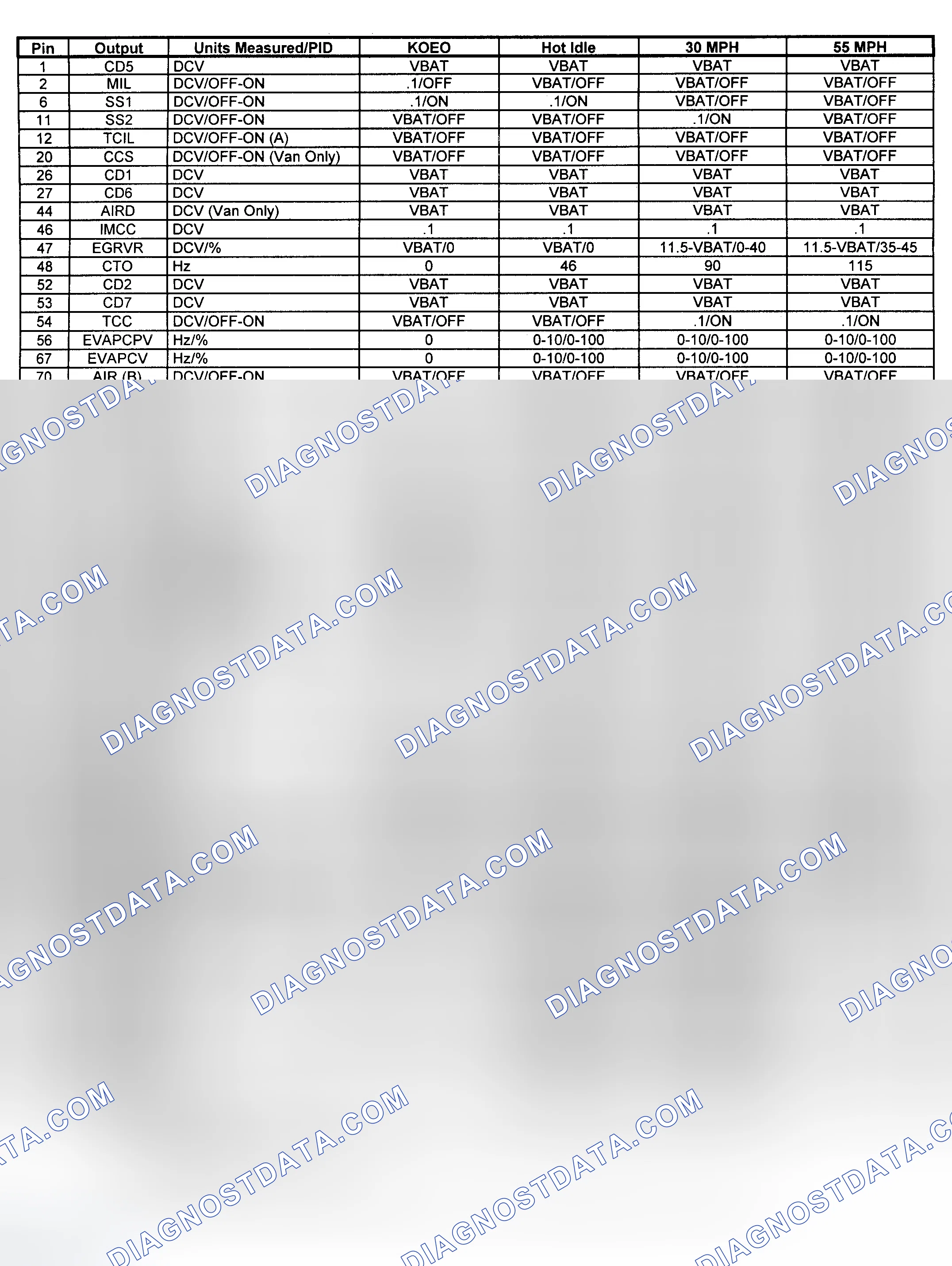 Scheme 4: Pin Voltage/PID Values (Expedition, Pickup & Van - 5.4L - 2 Of 2)