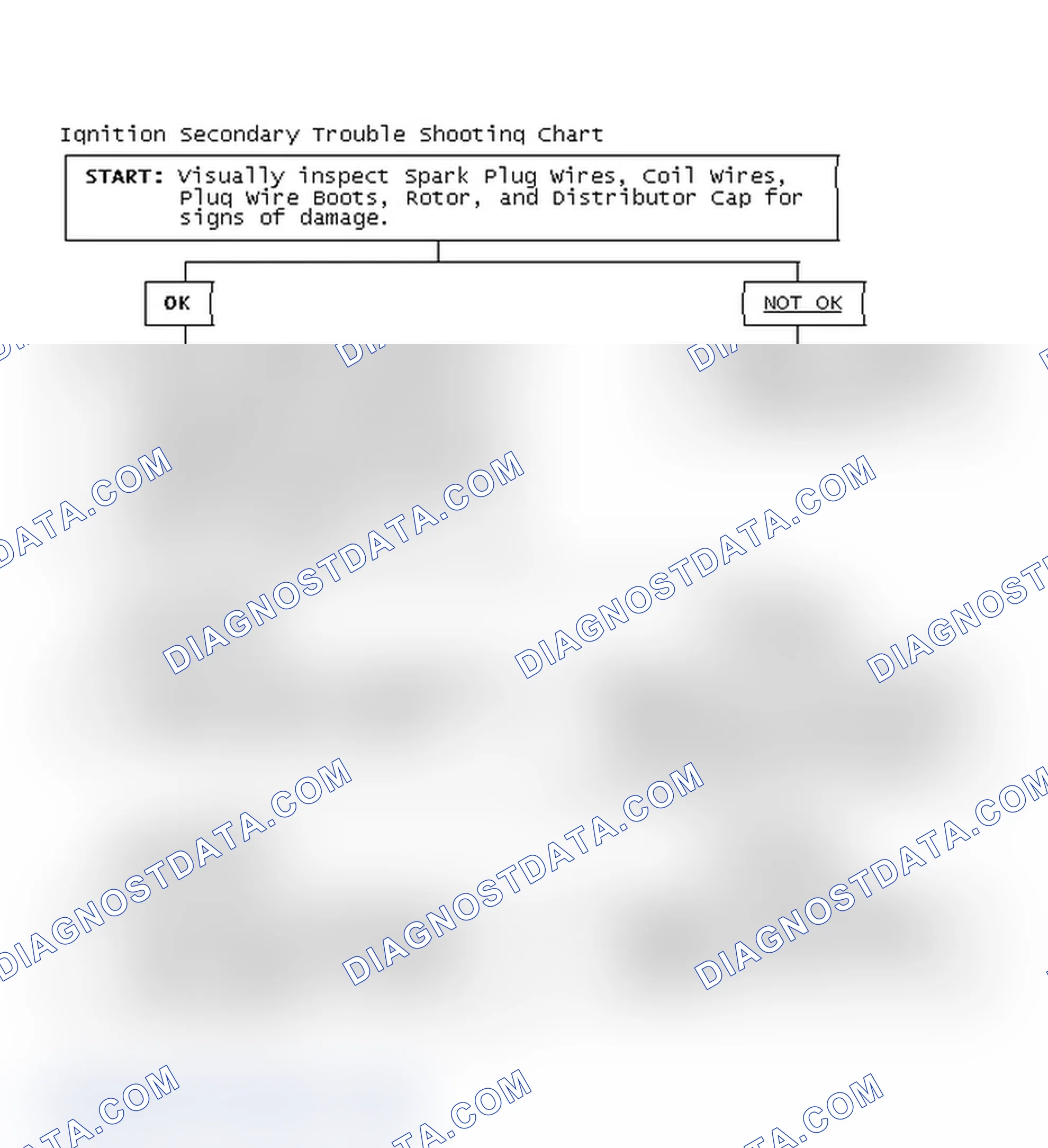 Scheme 3: Ignition Secondary Trouble Shooting Chart