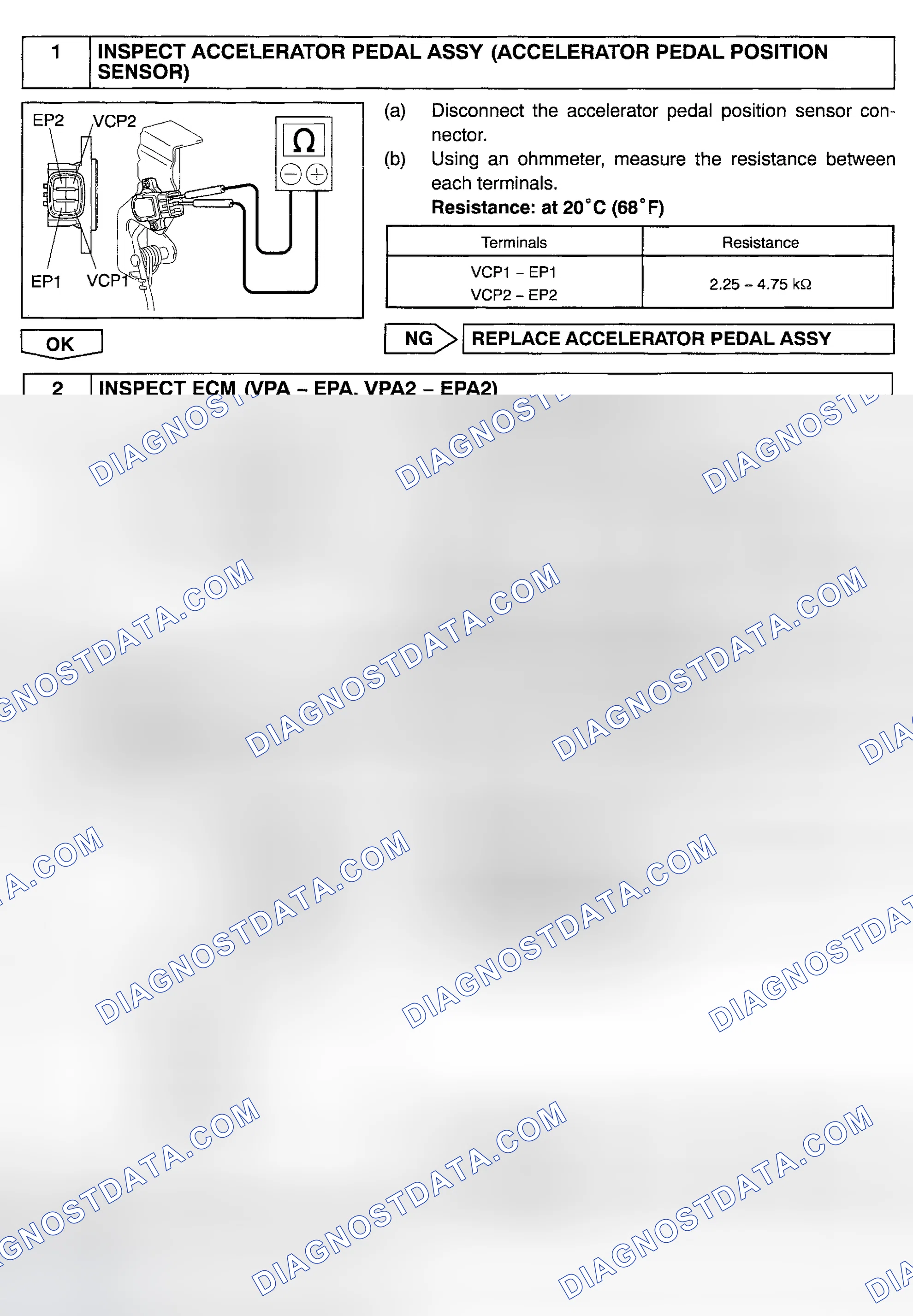 Scheme 154: Diagnosis & Repair