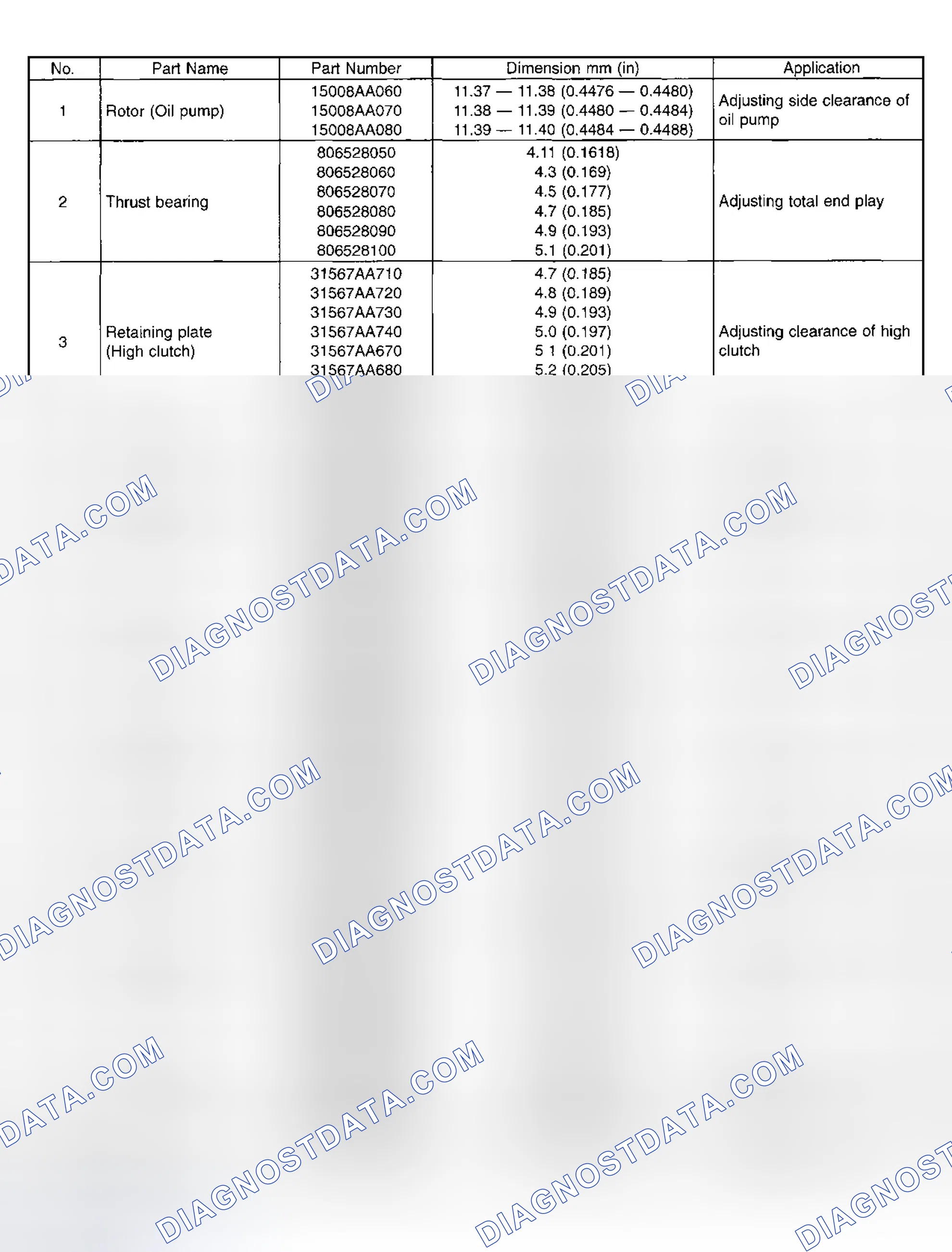 Scheme 34: Identifying Adjustable Transmission Parts (2 Of 3)