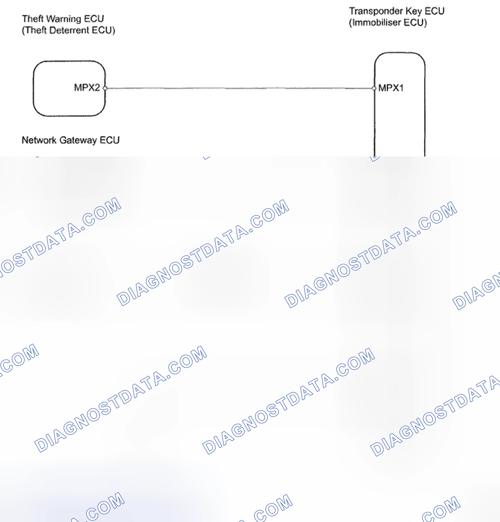 Scheme 105: Immobiliser ECU Communication - Wiring Diagram