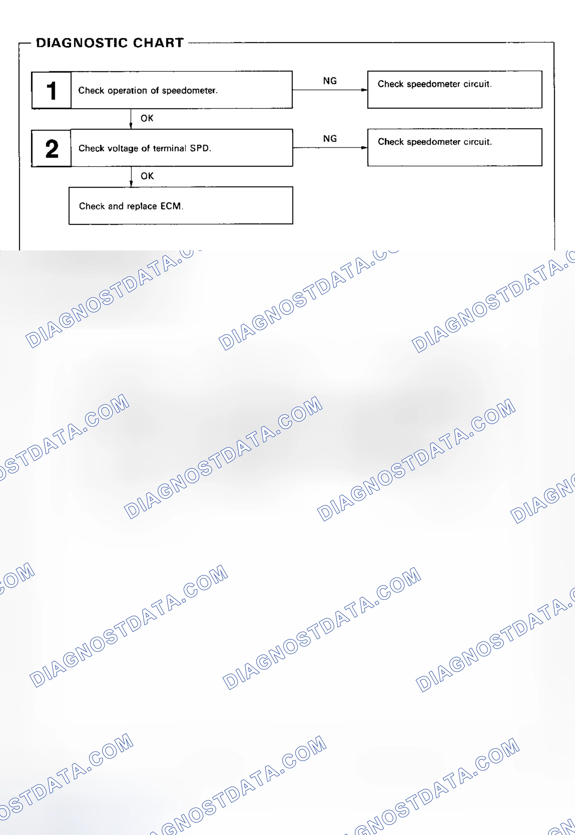 Scheme 96