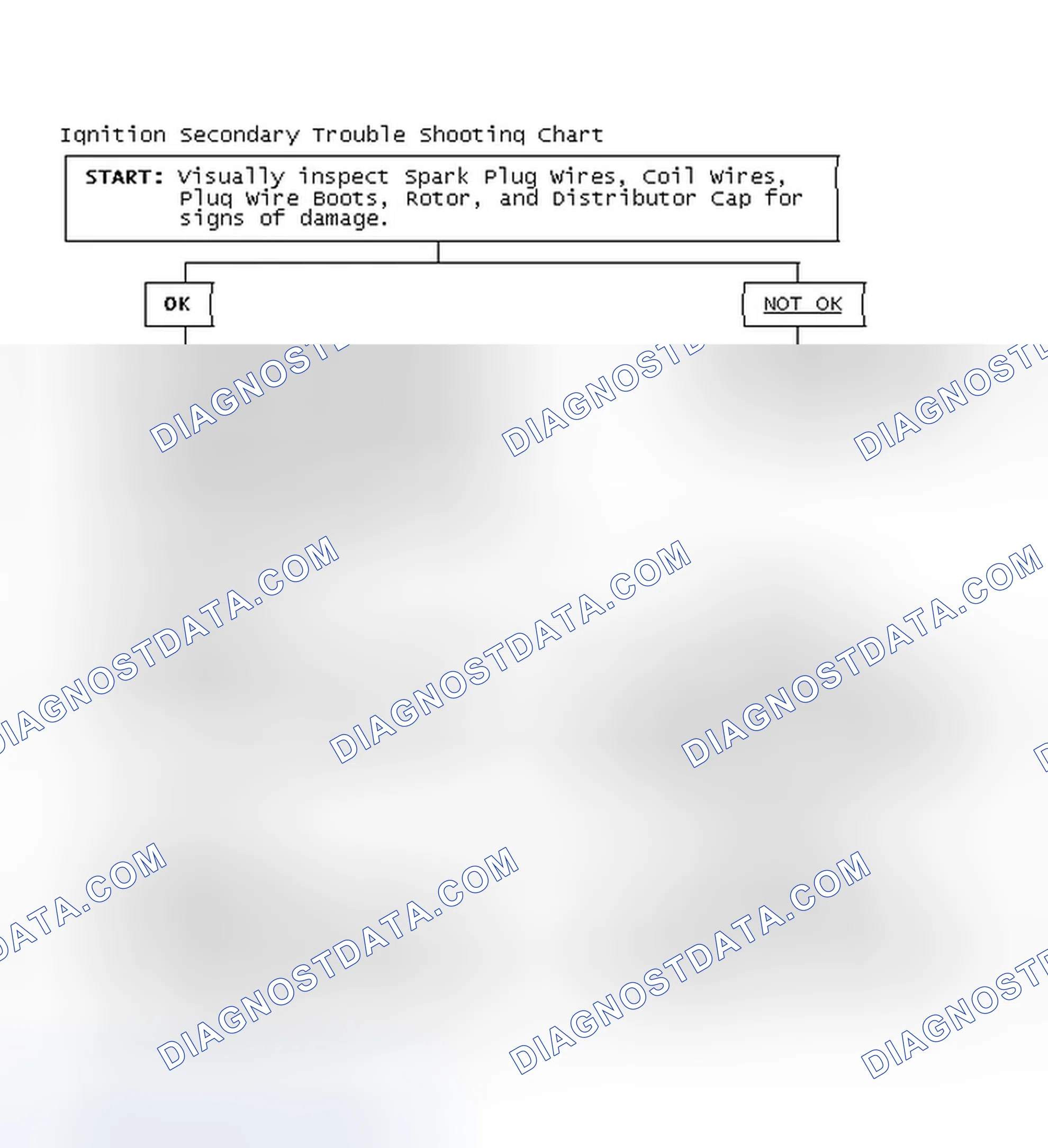 Scheme 1: Ignition Secondary Trouble Shooting Chart