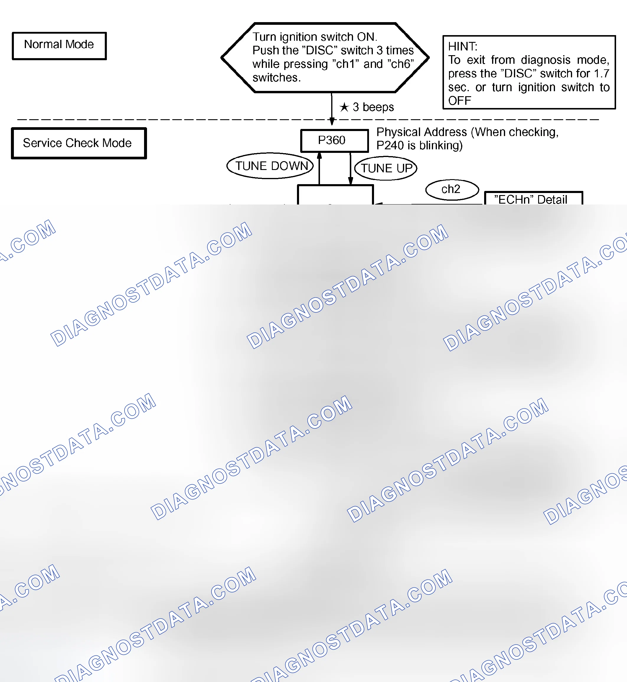 Scheme 3