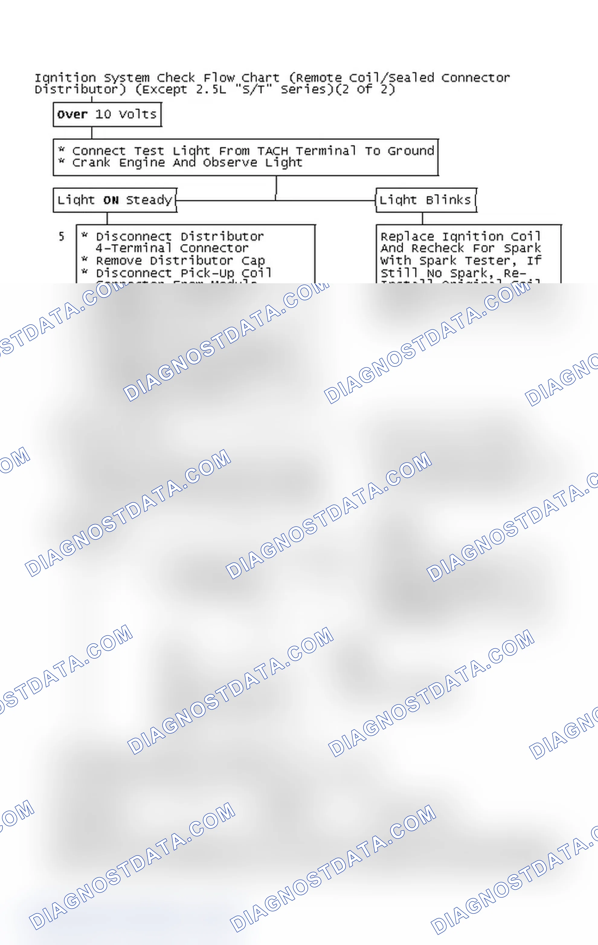 Scheme 112: Ignition System Check Flow Chart (Remote Coil/Sealed Connector Distributor) (Except 2.5L "S/T" Series)(2 Of 2)
