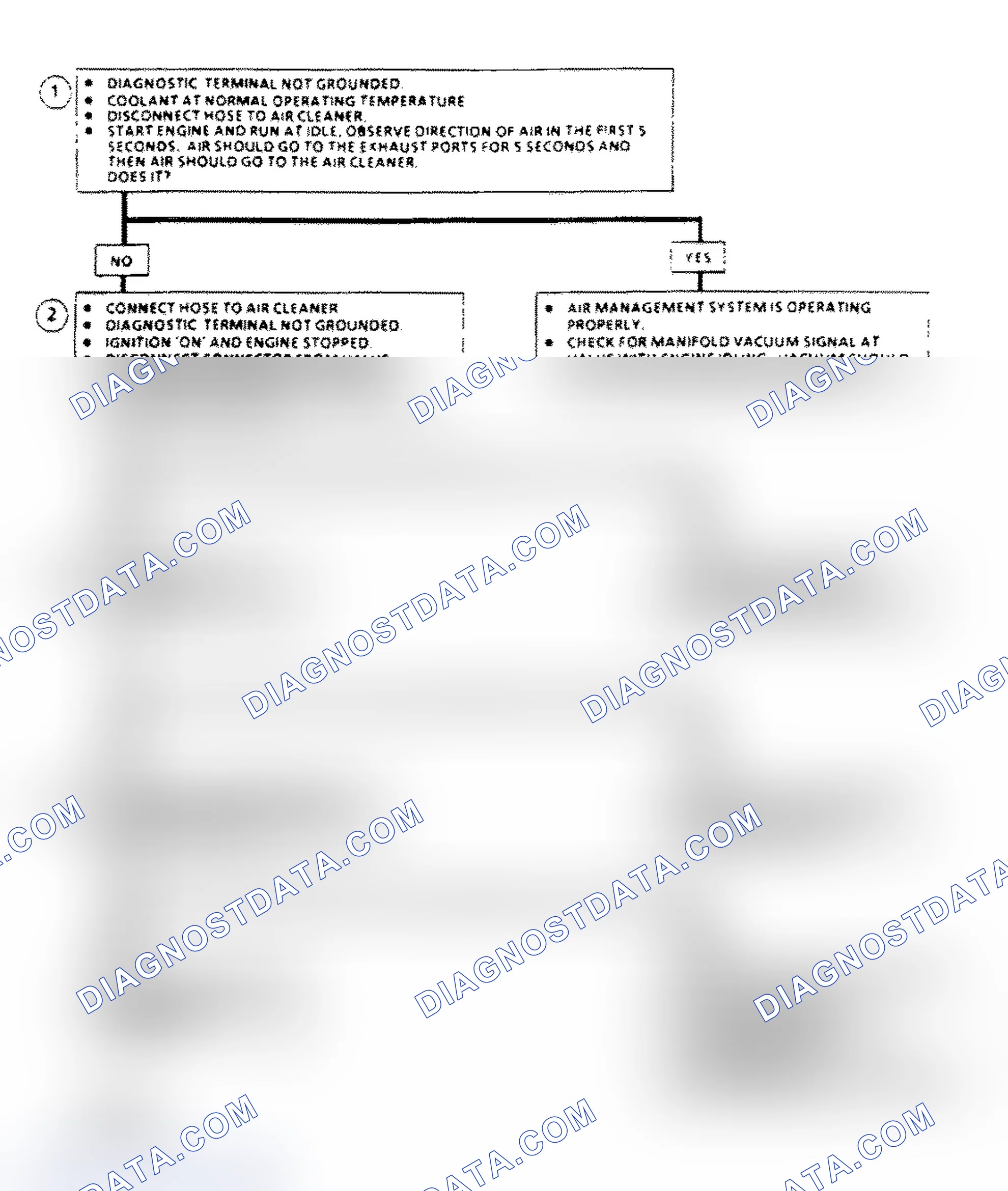 Scheme 139: AIR Management Check Flow Chart (Elect. Air Control Valve)