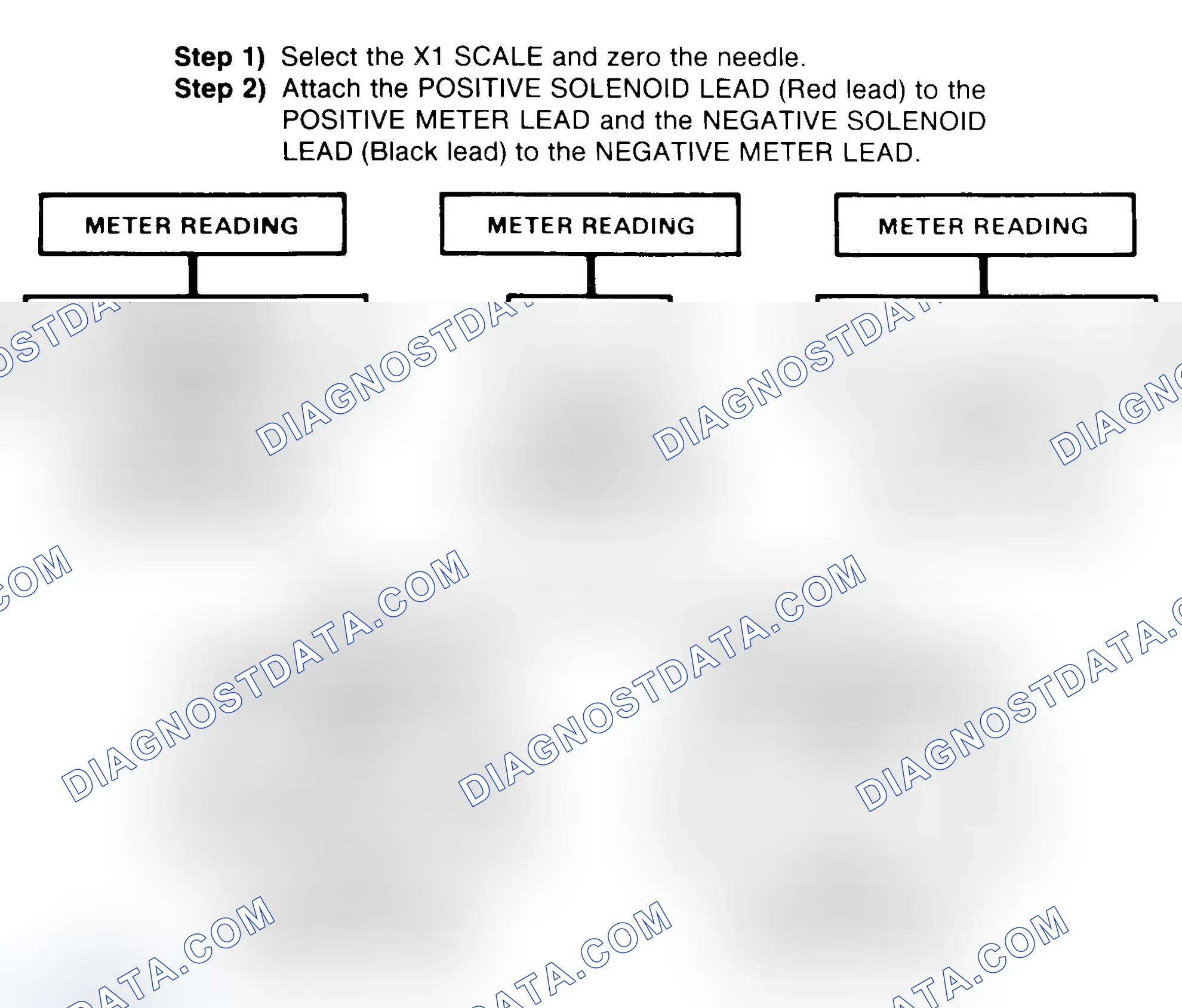 Scheme 2: DIODE CHECK & SOLENOID TEST