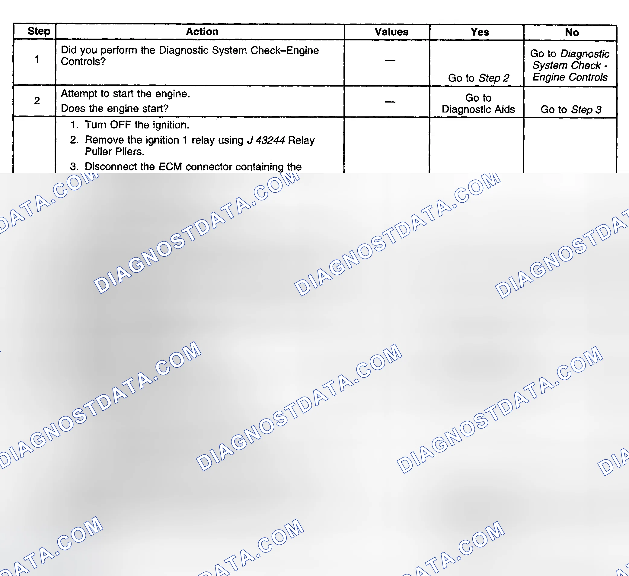 Scheme 890: Diagnostic Procedures