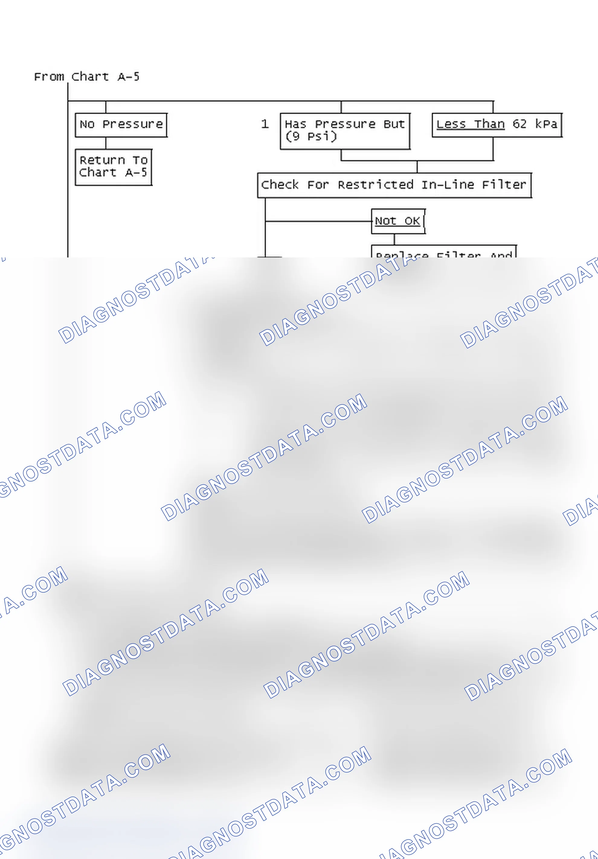 Scheme 203: From Chart A-5