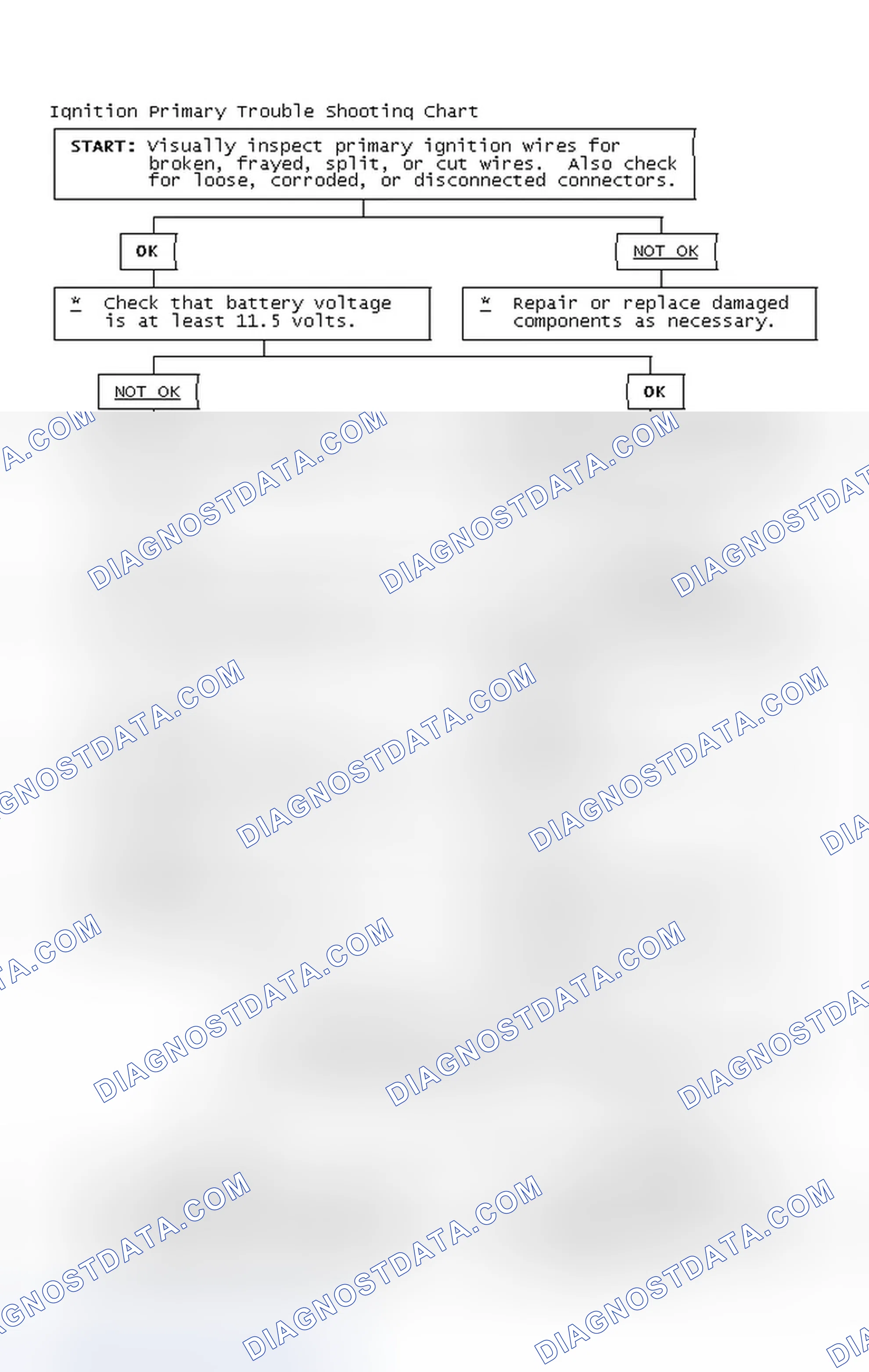 Scheme 4: Ignition Primary Trouble Shooting Chart