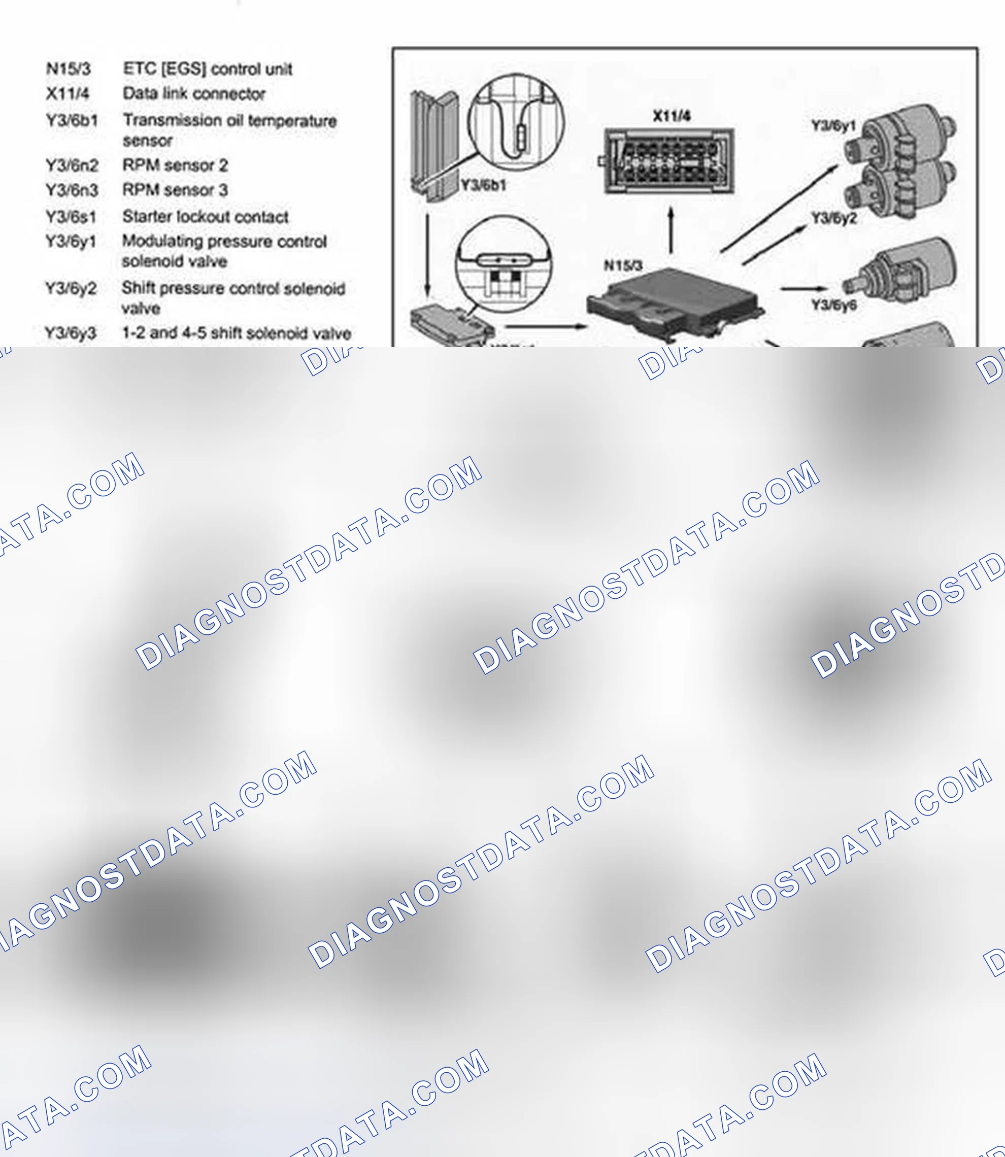 Scheme 151: ETC Control Unit, Task (With Code (428a) Steering Wheel Switch Buttons)