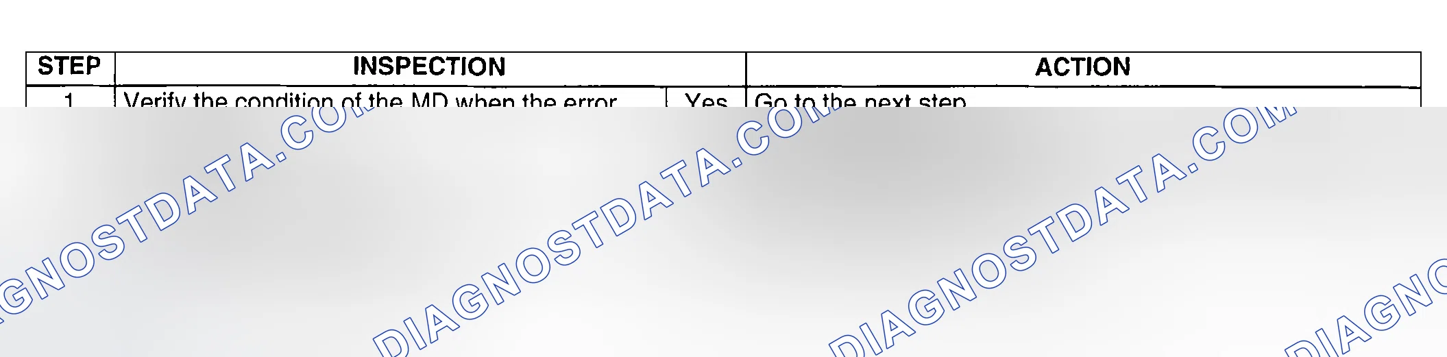 Scheme 42: Diagnostic procedure