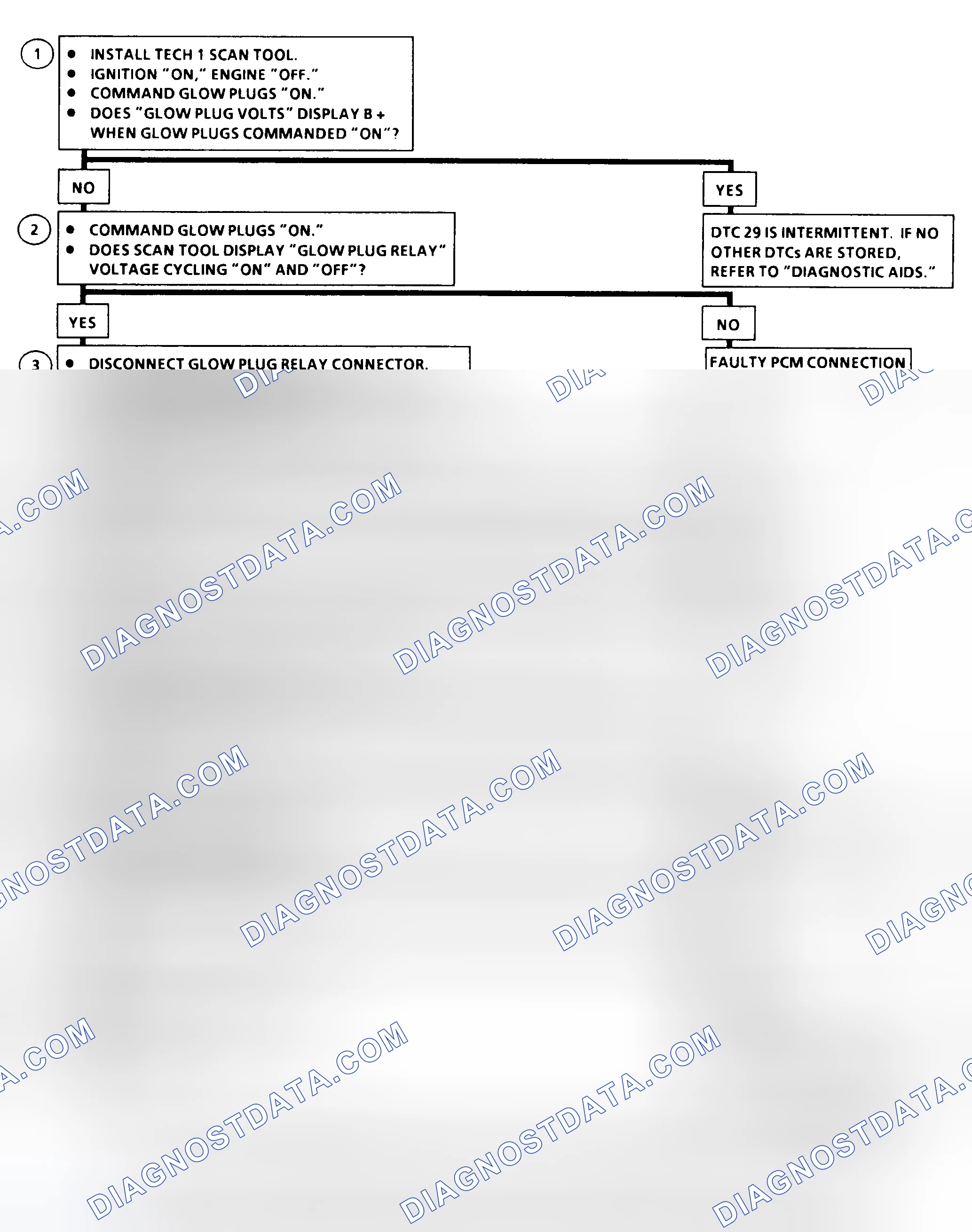 Scheme 190: DTC 29 Flow Chart ("C" & "K" Series) Glow Plug Relay Circuit Fault