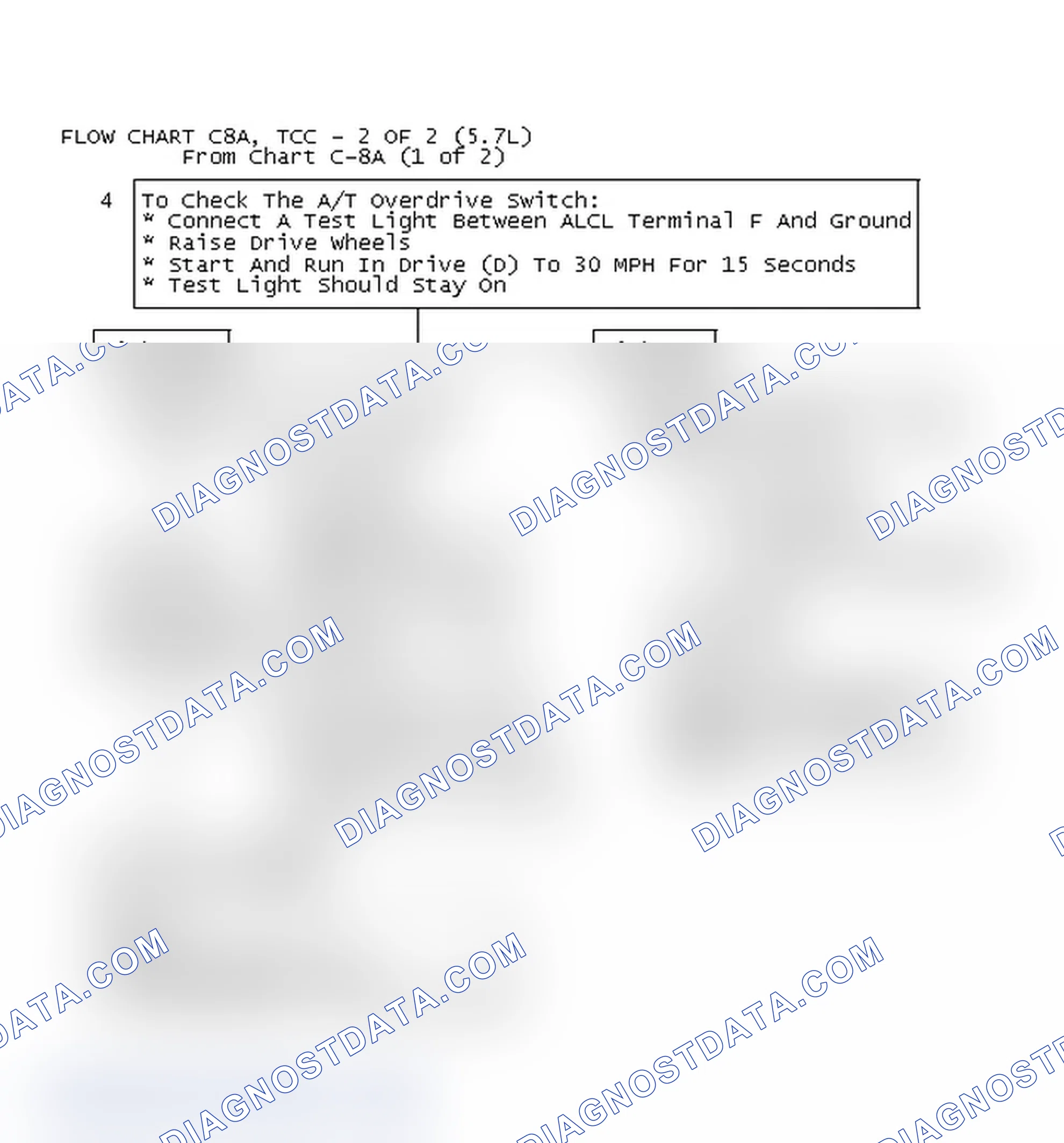 Scheme 575: Flow Chart C8A, TCC - 2 Of 2 (5.7L)