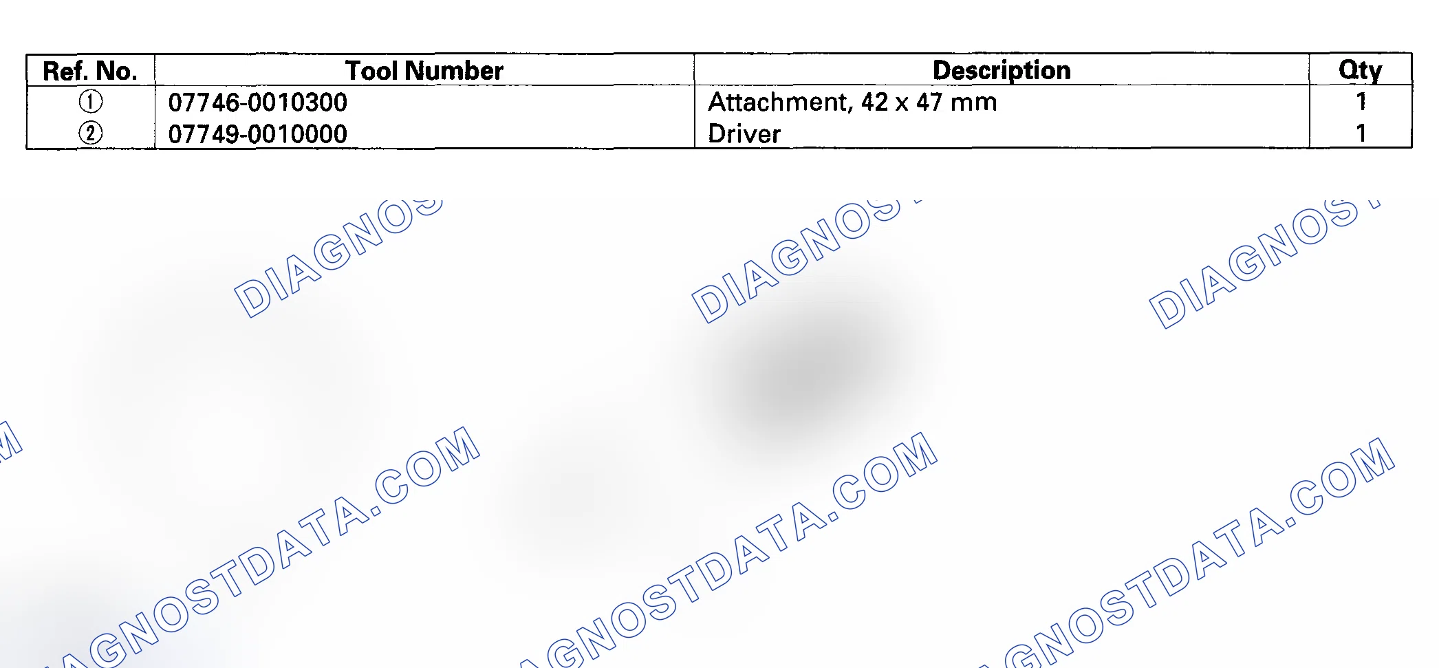 Scheme 1: Special Tools